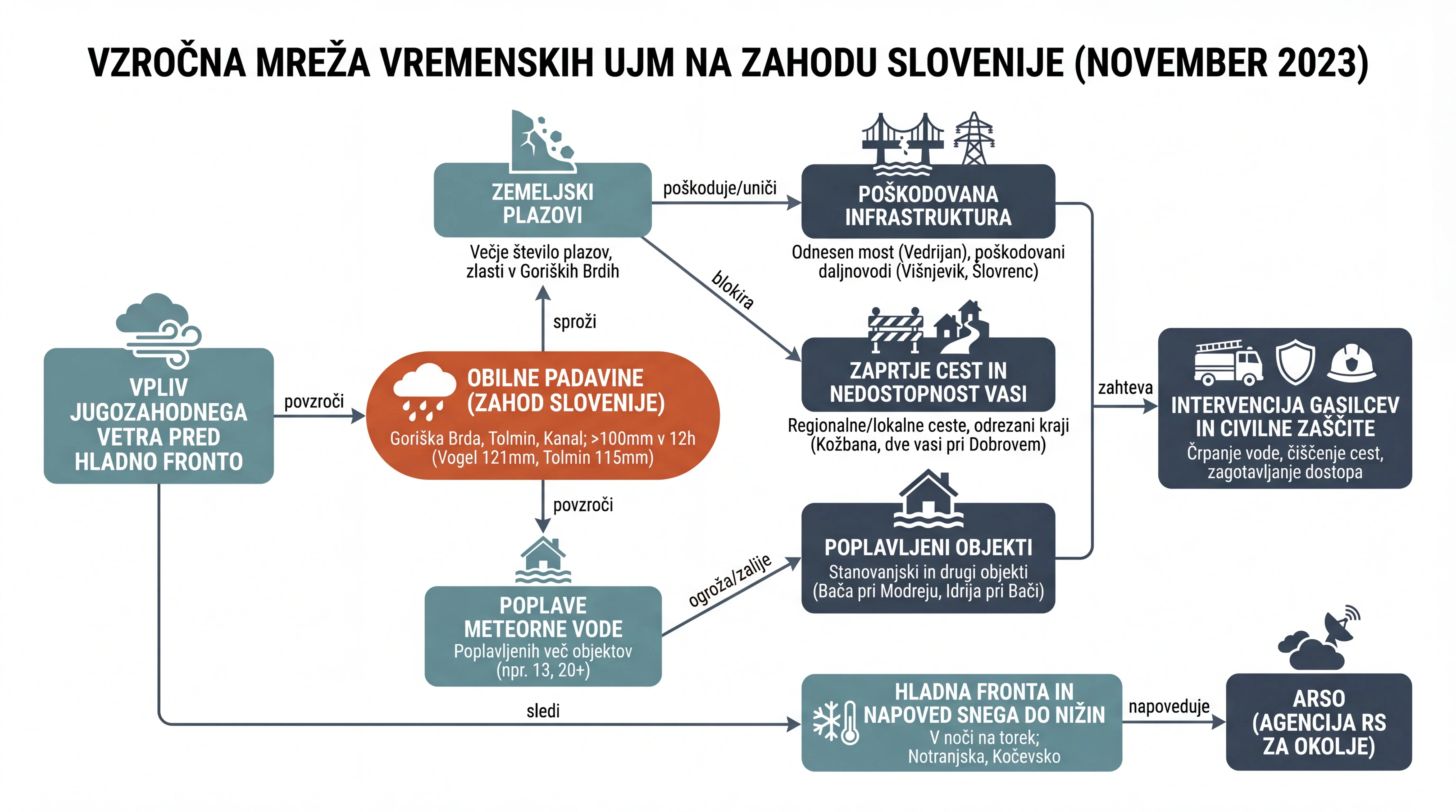 Infografika dogodka