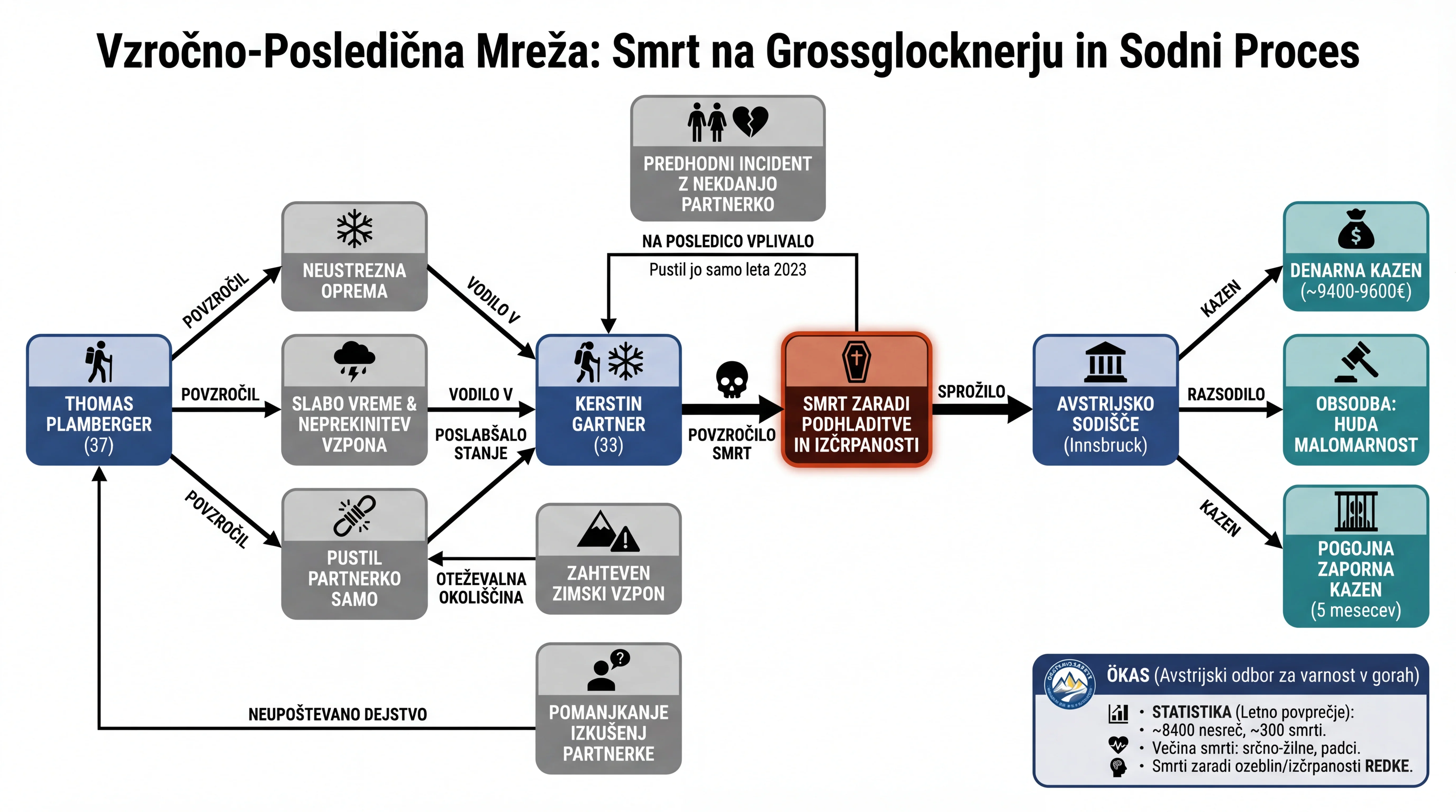 Infografika dogodka