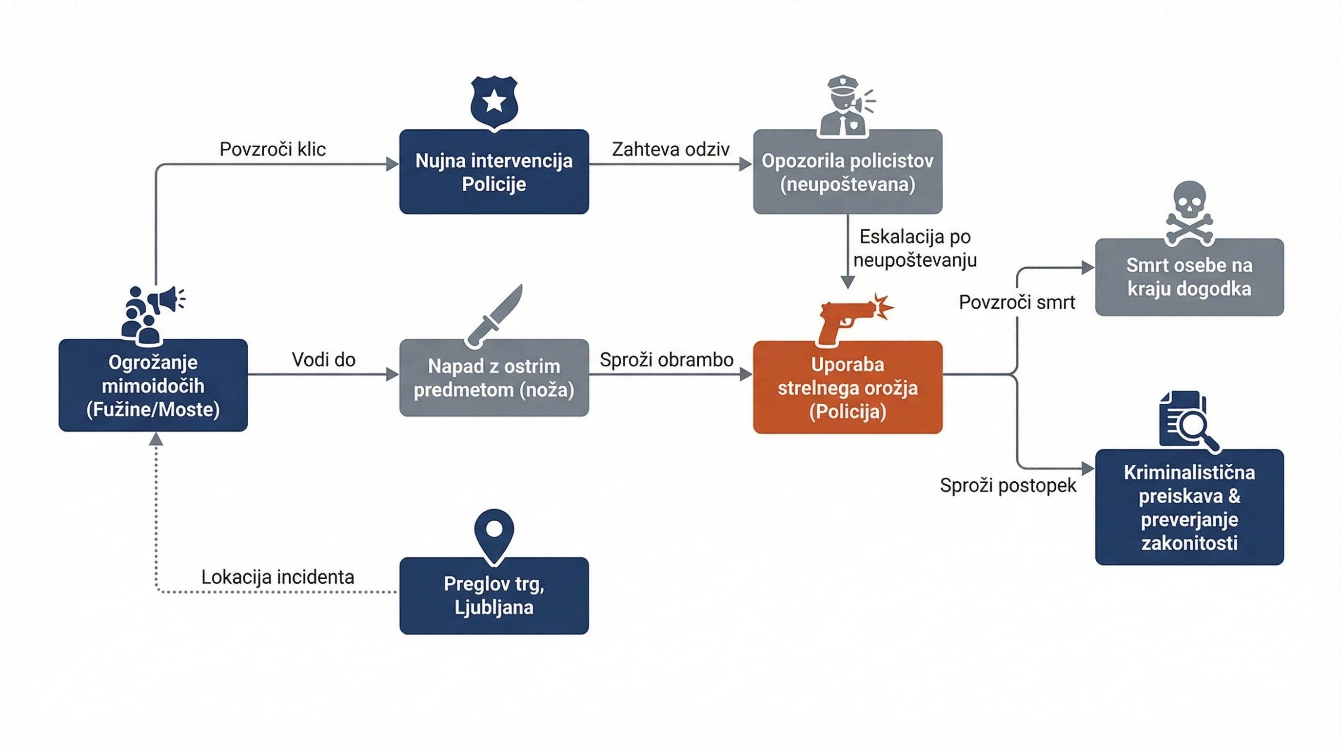 Infografika dogodka