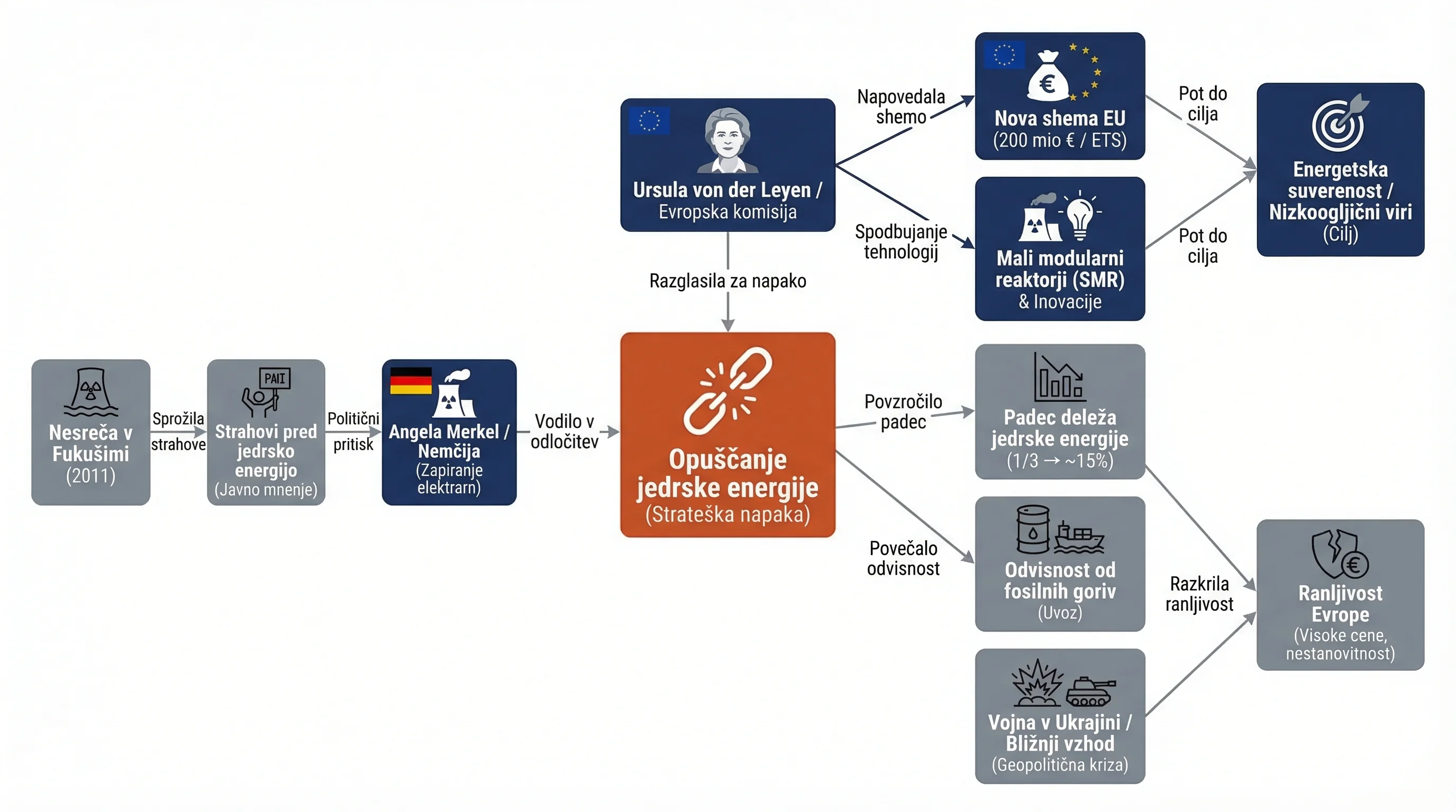 Infografika dogodka