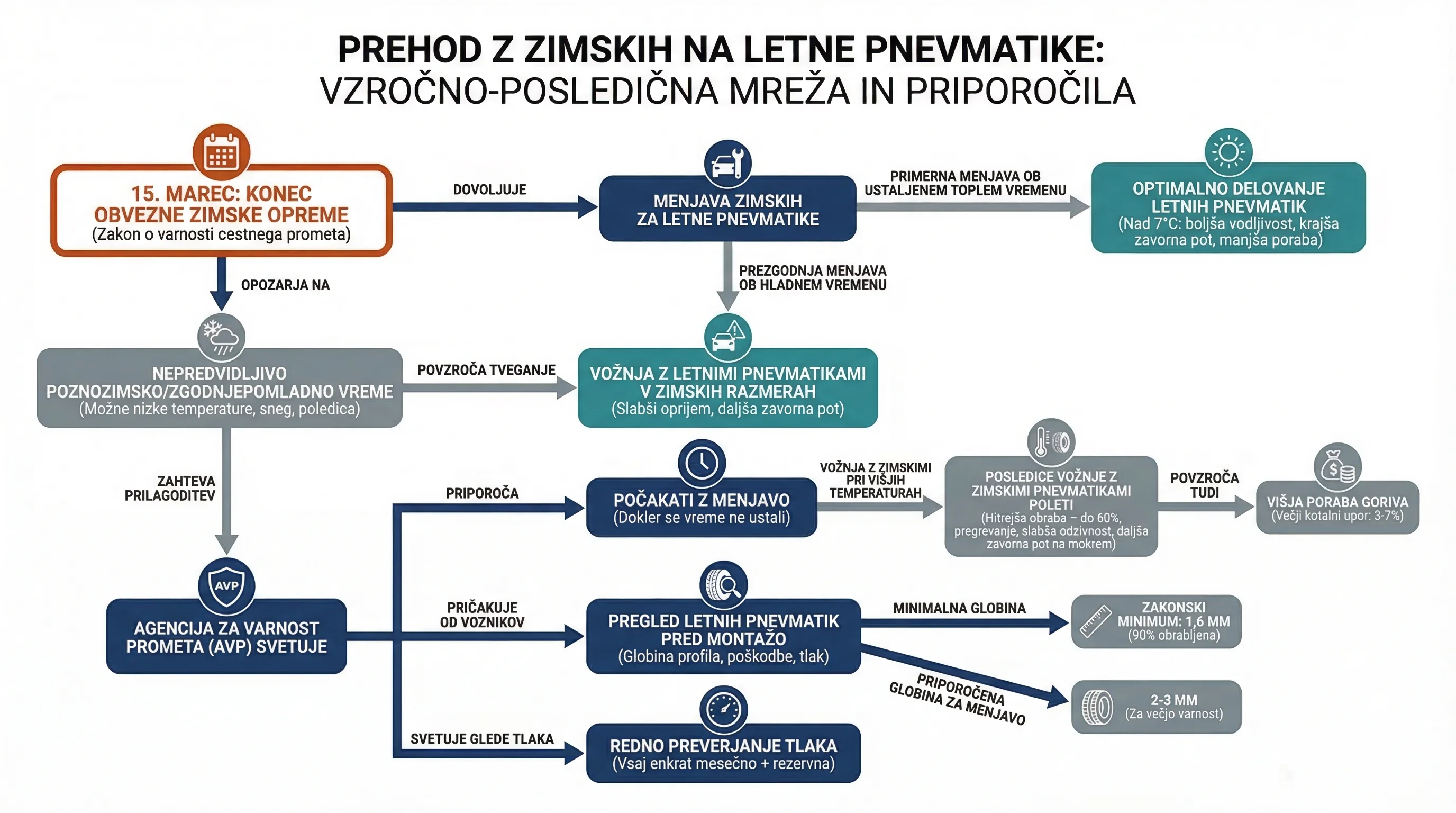 Infografika dogodka