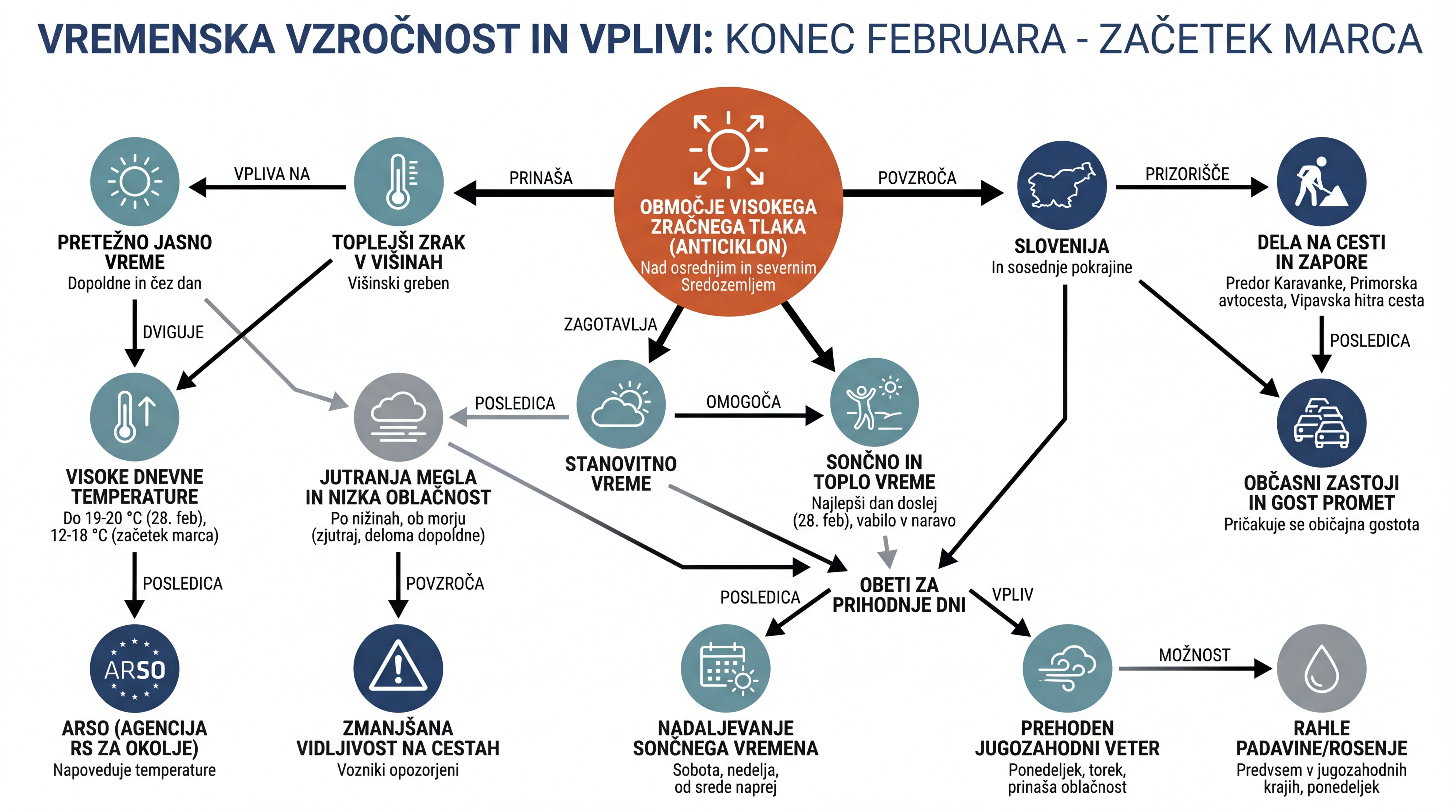 Infografika dogodka
