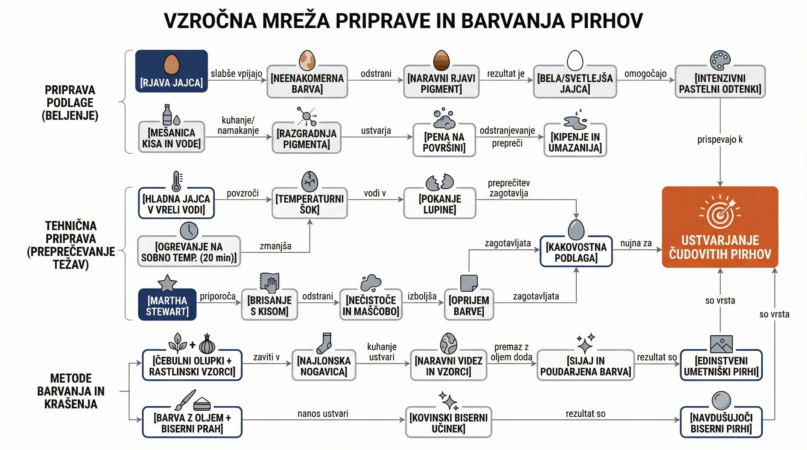 Infografika dogodka
