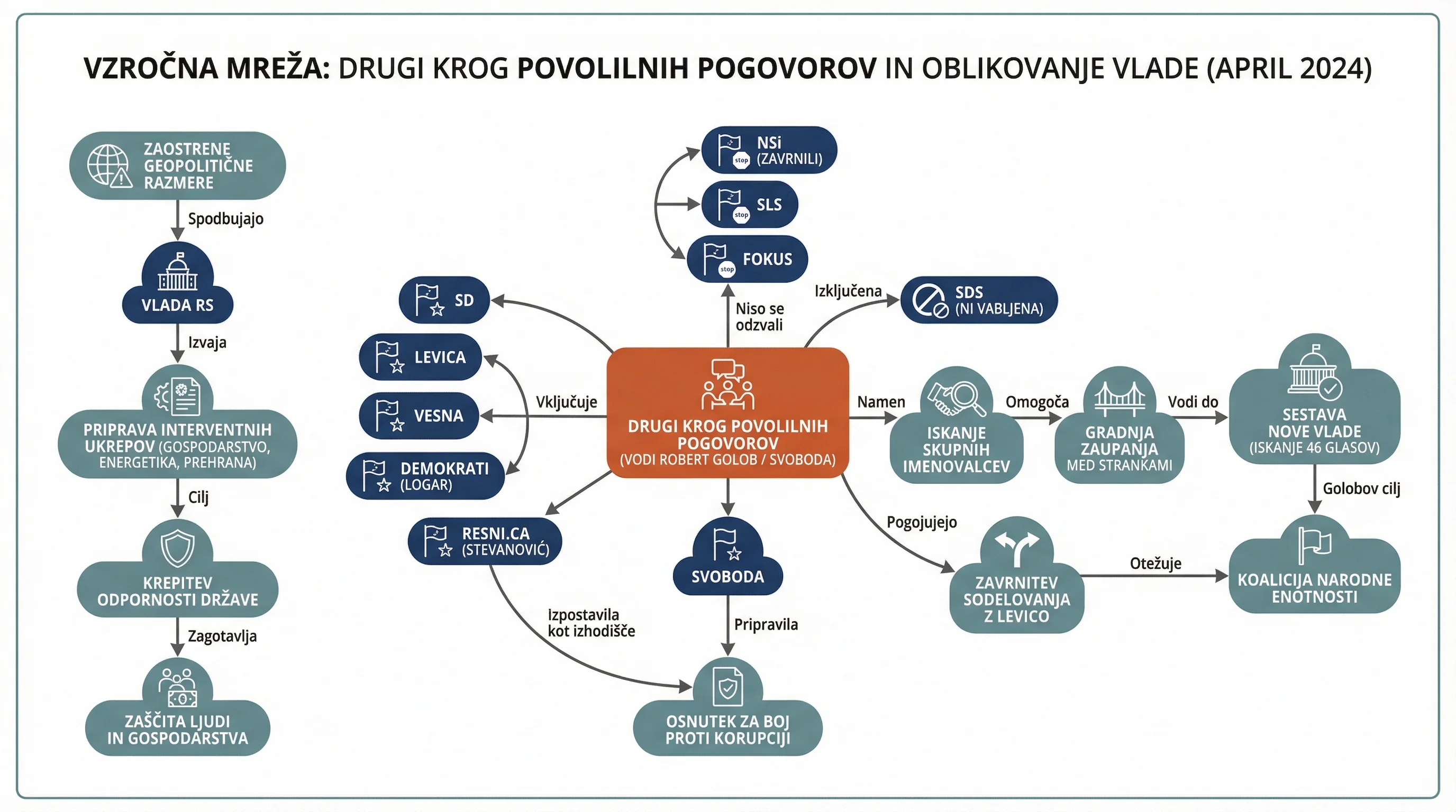 Инфографика догађаја