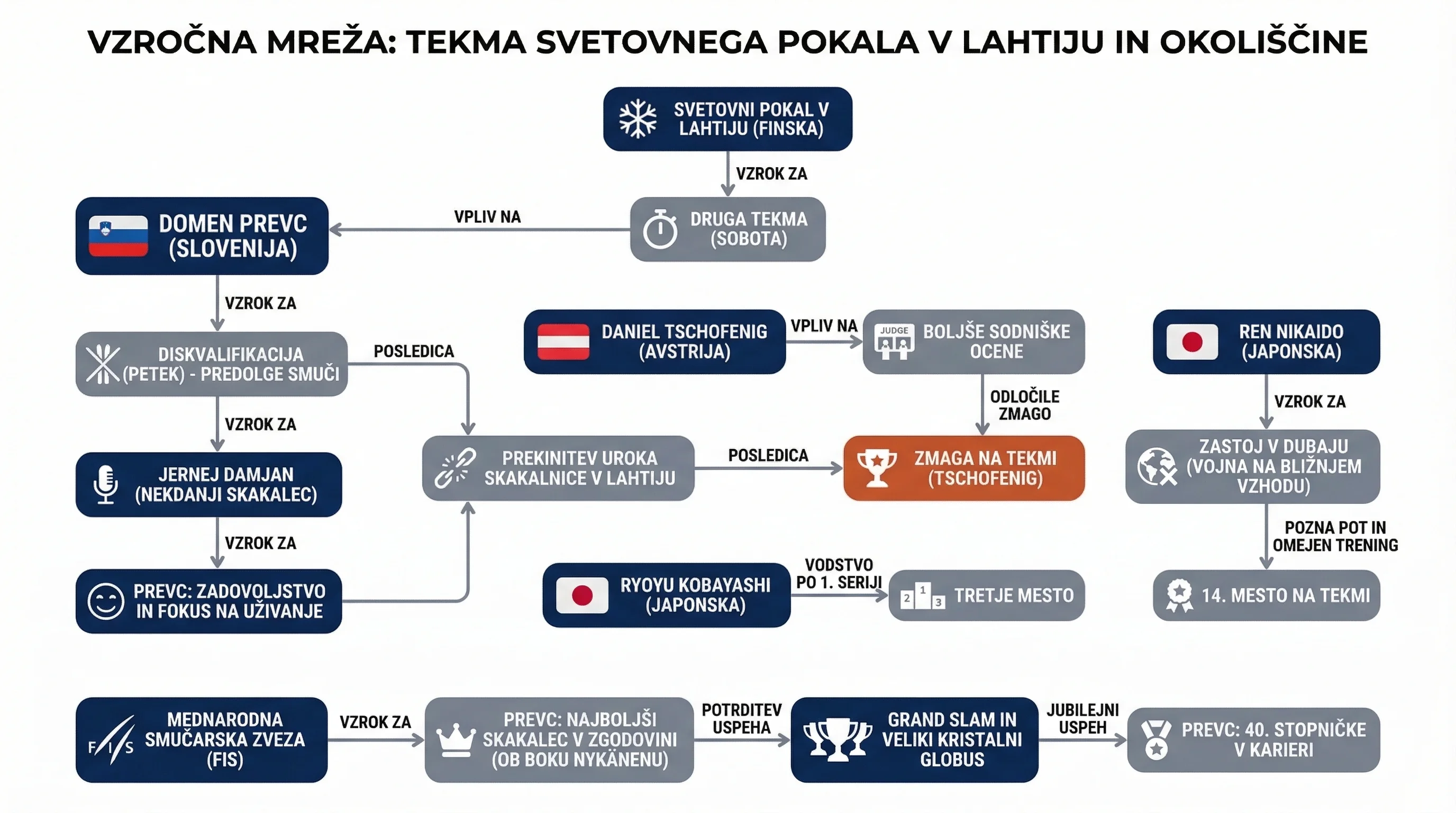 Инфографика догађаја