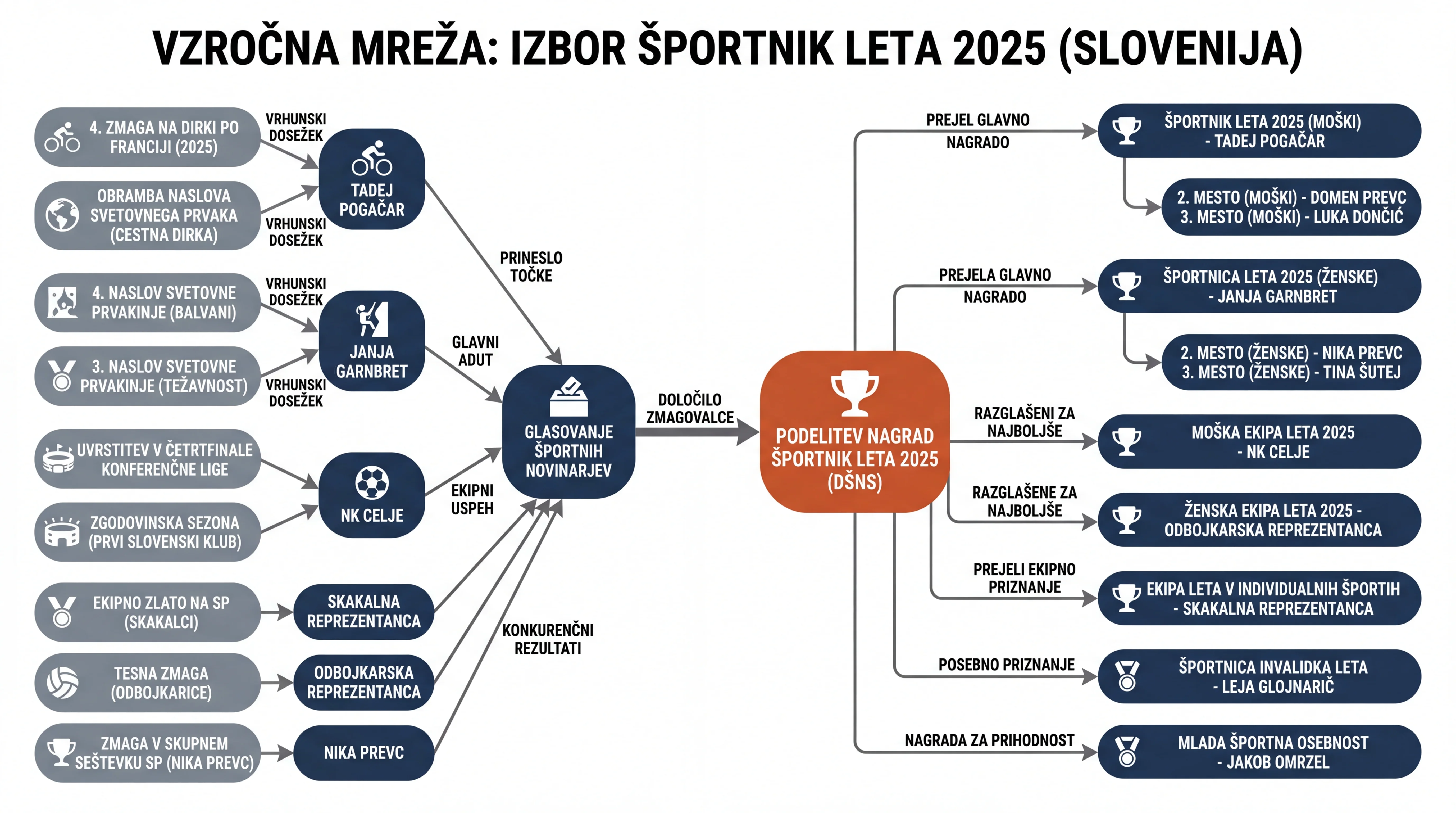 Infografika dogodka