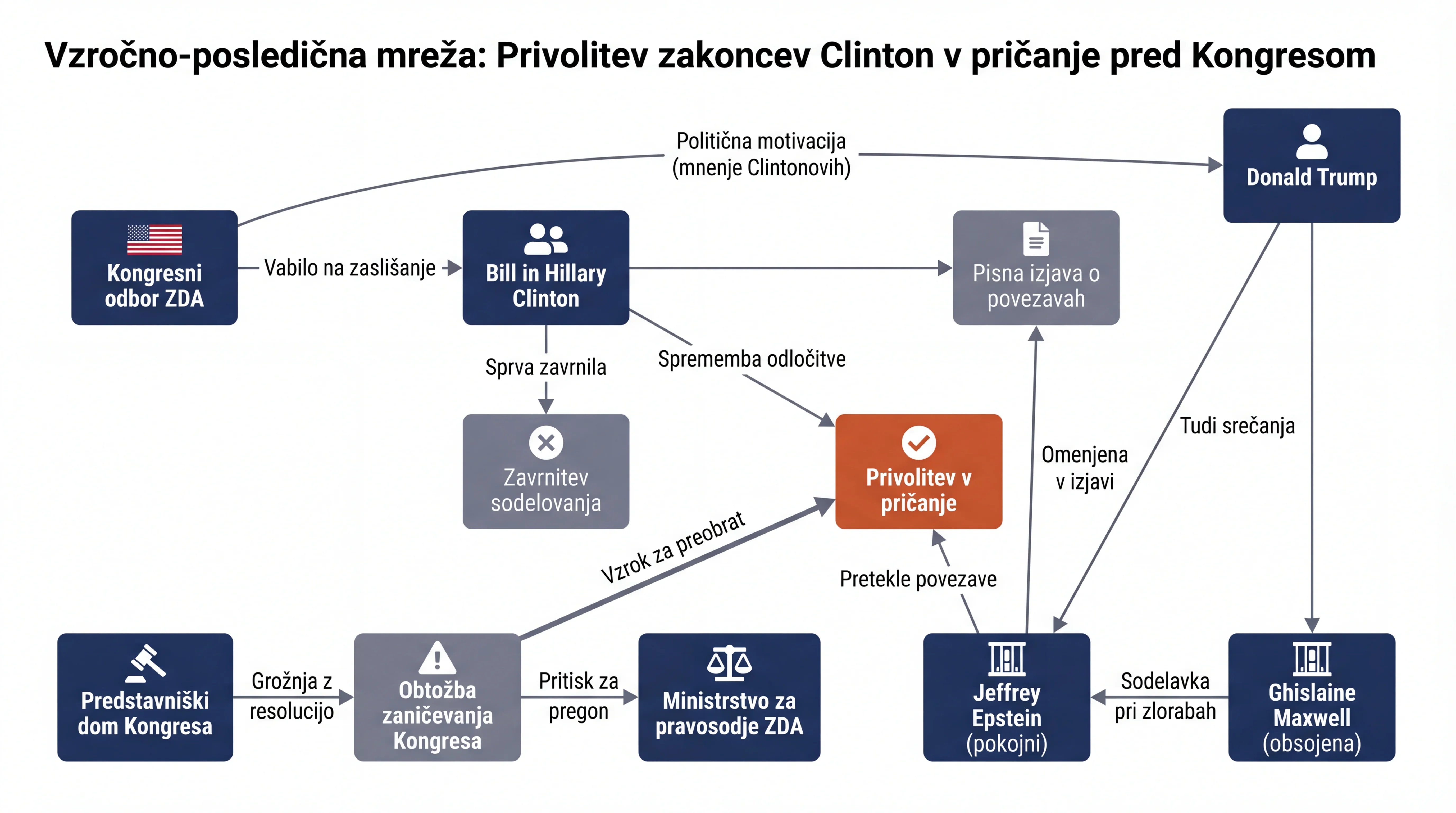 Infografika dogodka