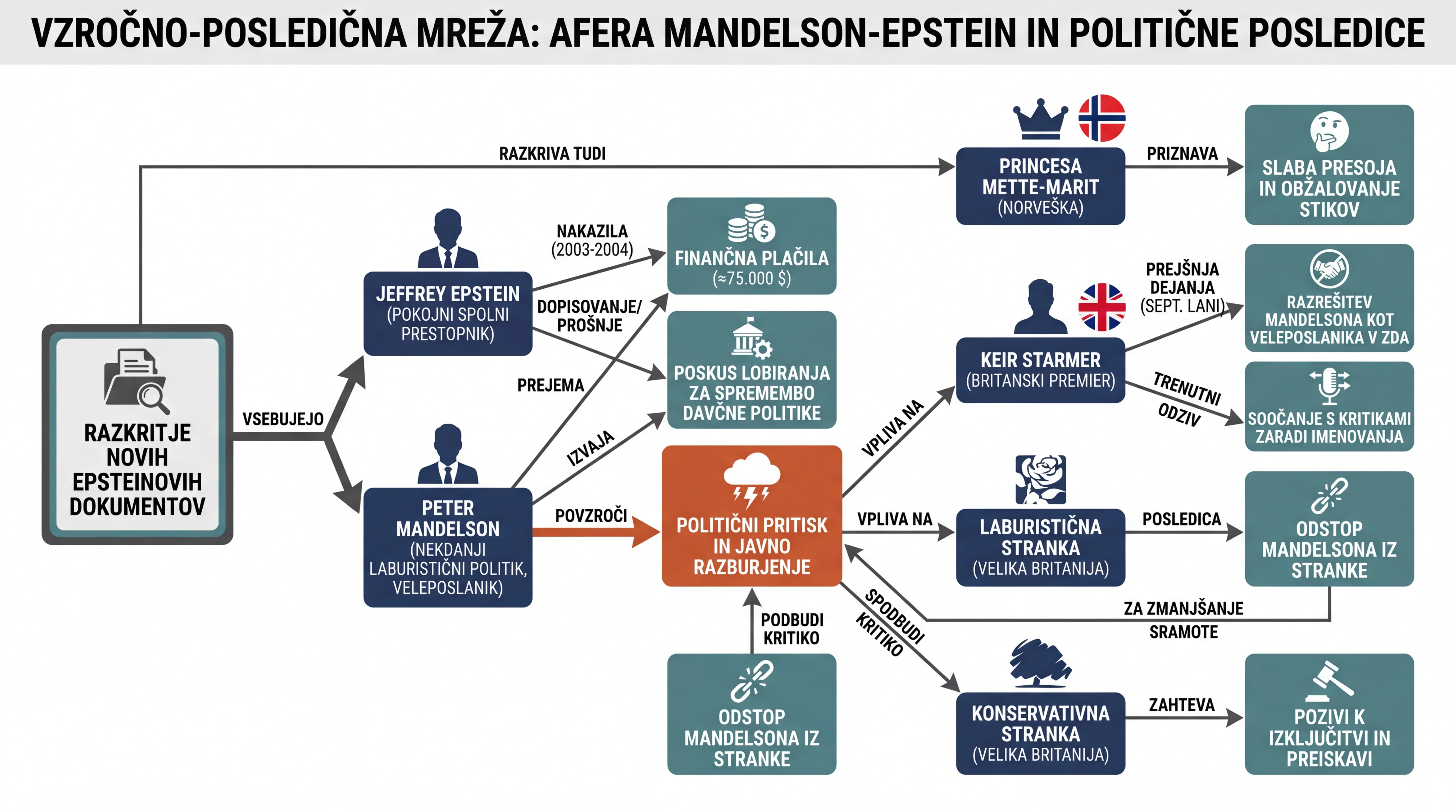 Infografika dogodka