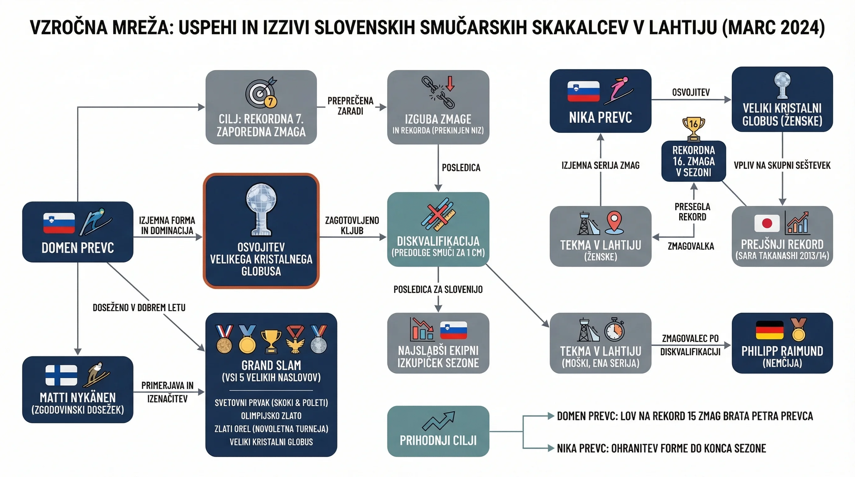 Infografika dogodka