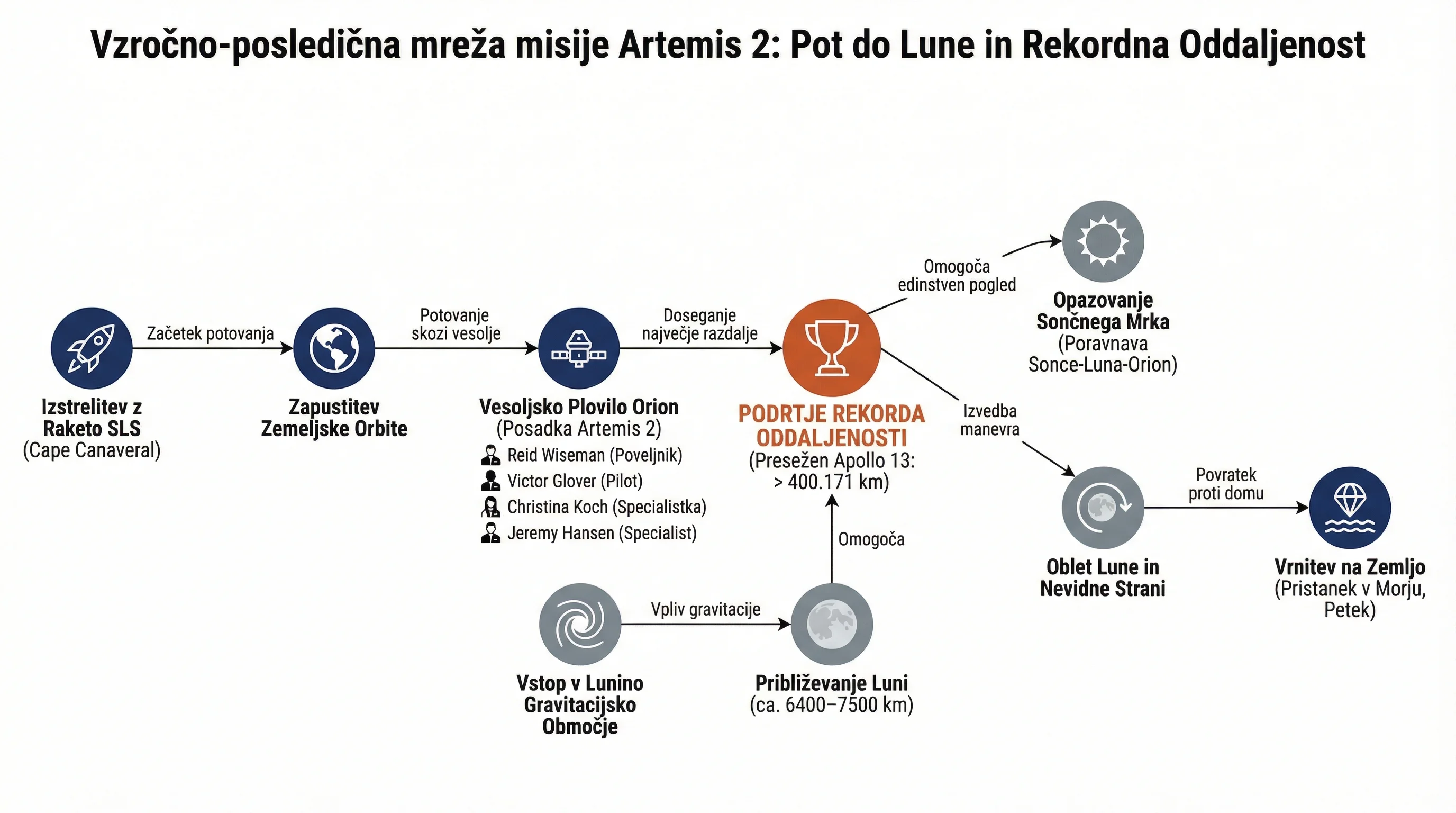 Infografika dogodka