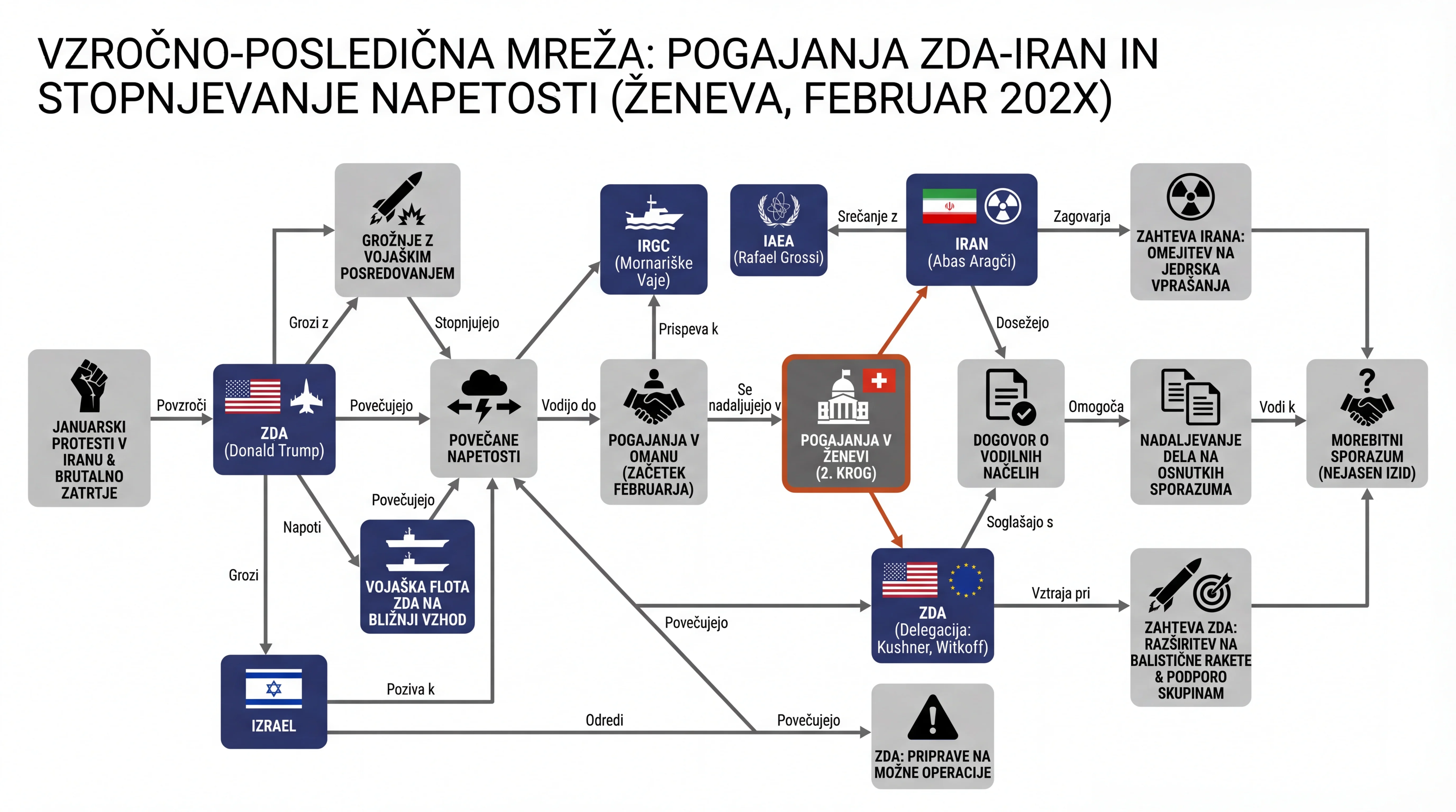 Infografika dogodka