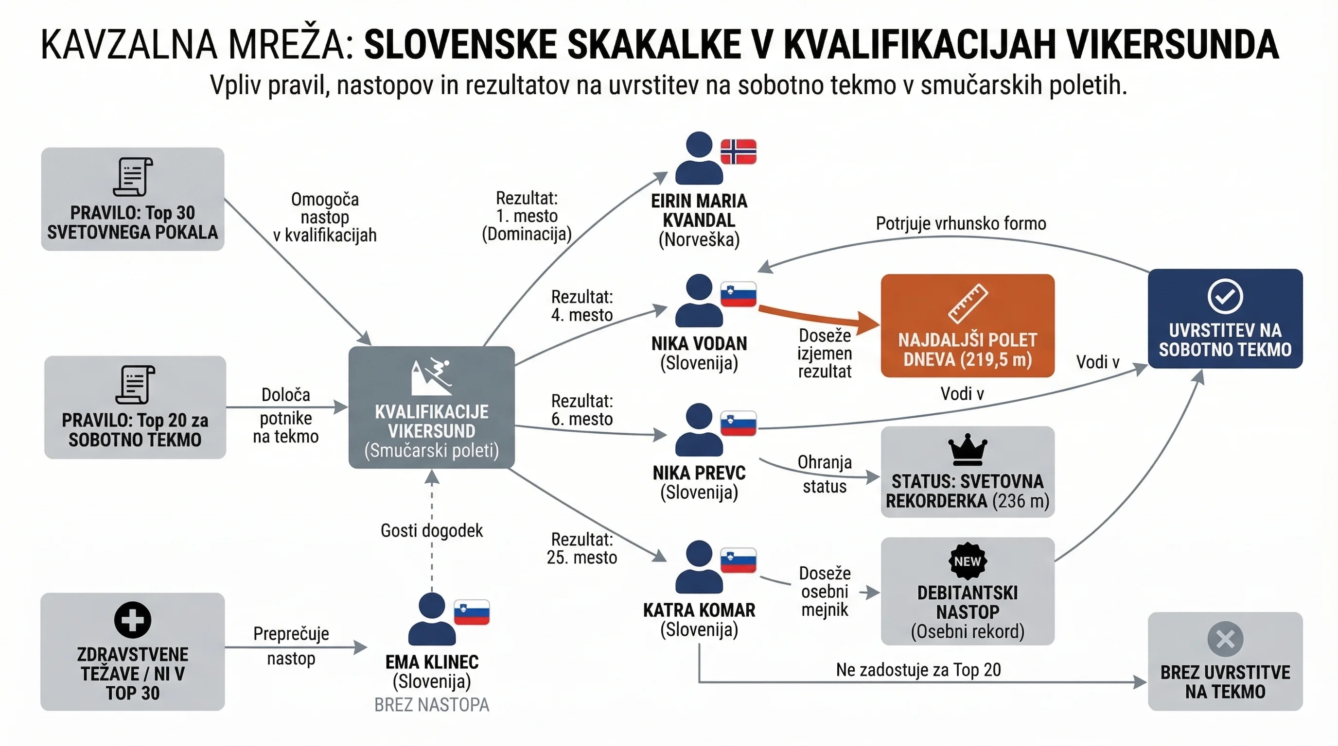 Infografika dogodka