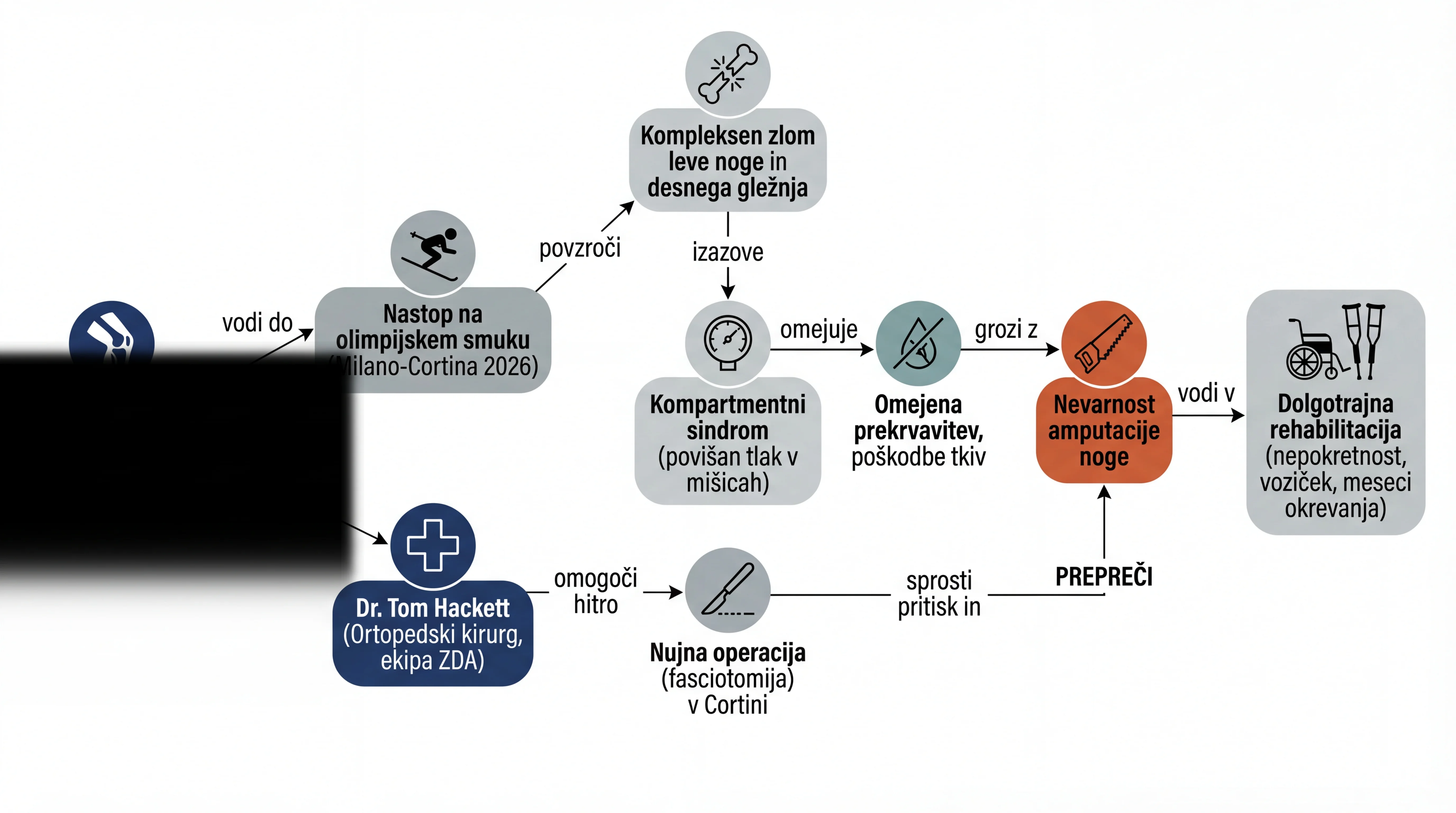 Infografika dogodka