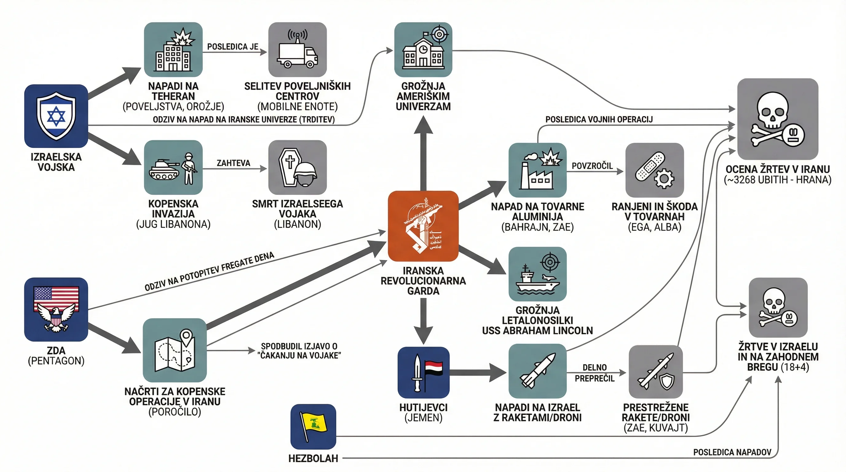 Infografika dogodka