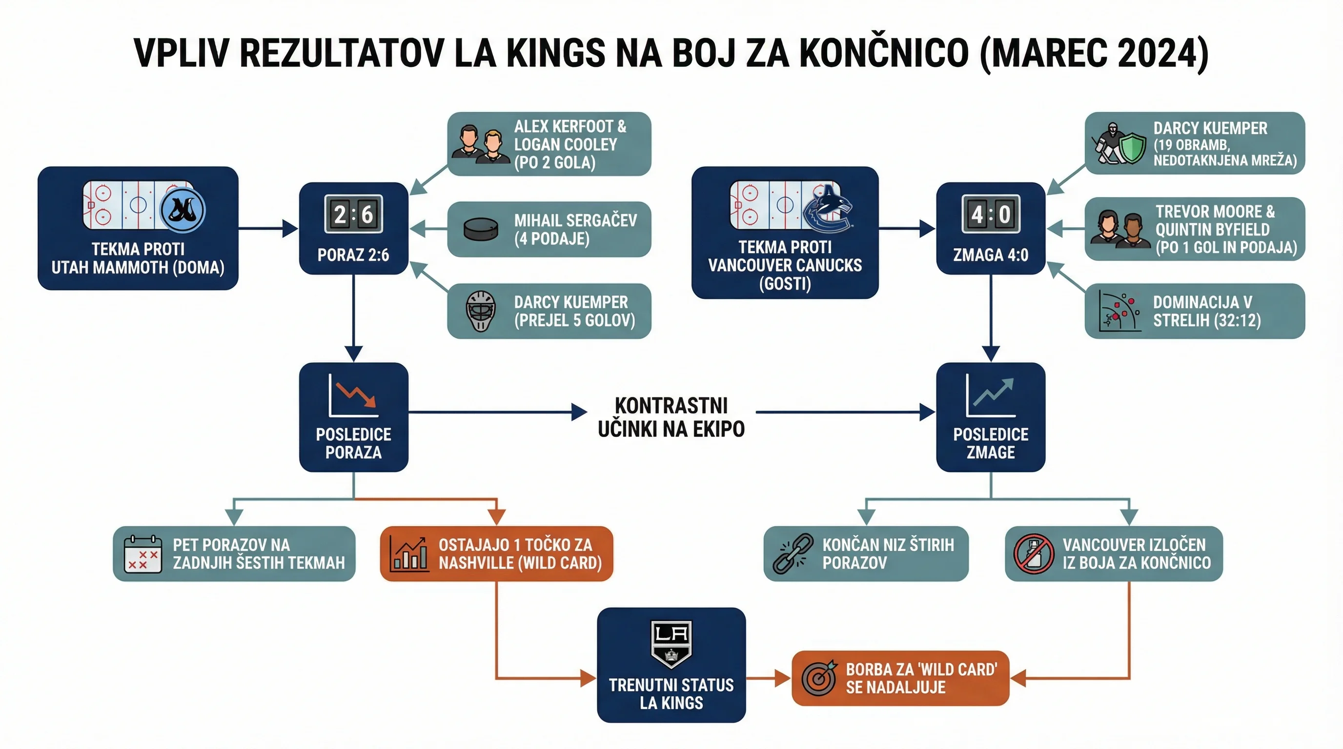 Infografika dogodka
