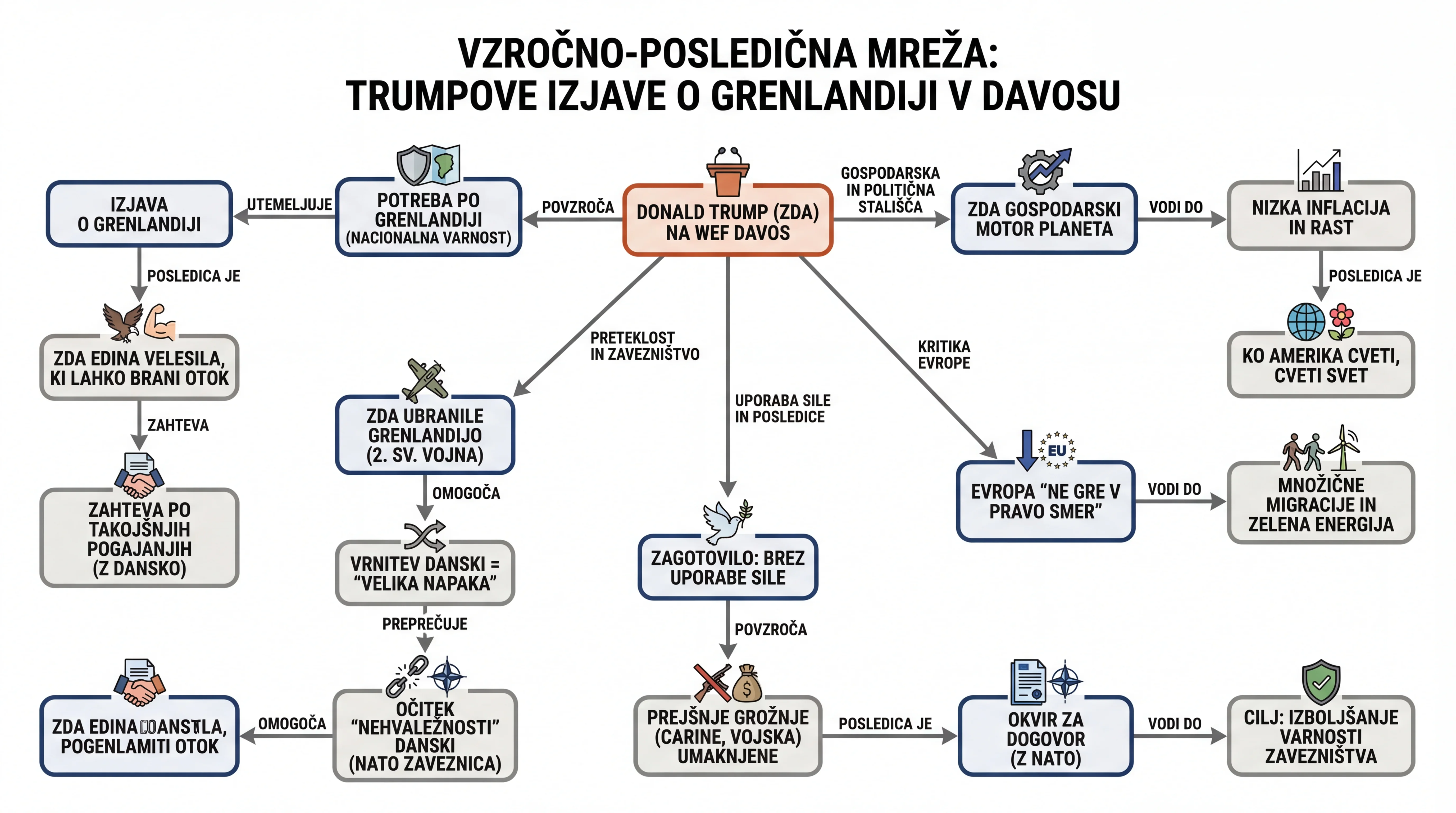 Infografika dogodka