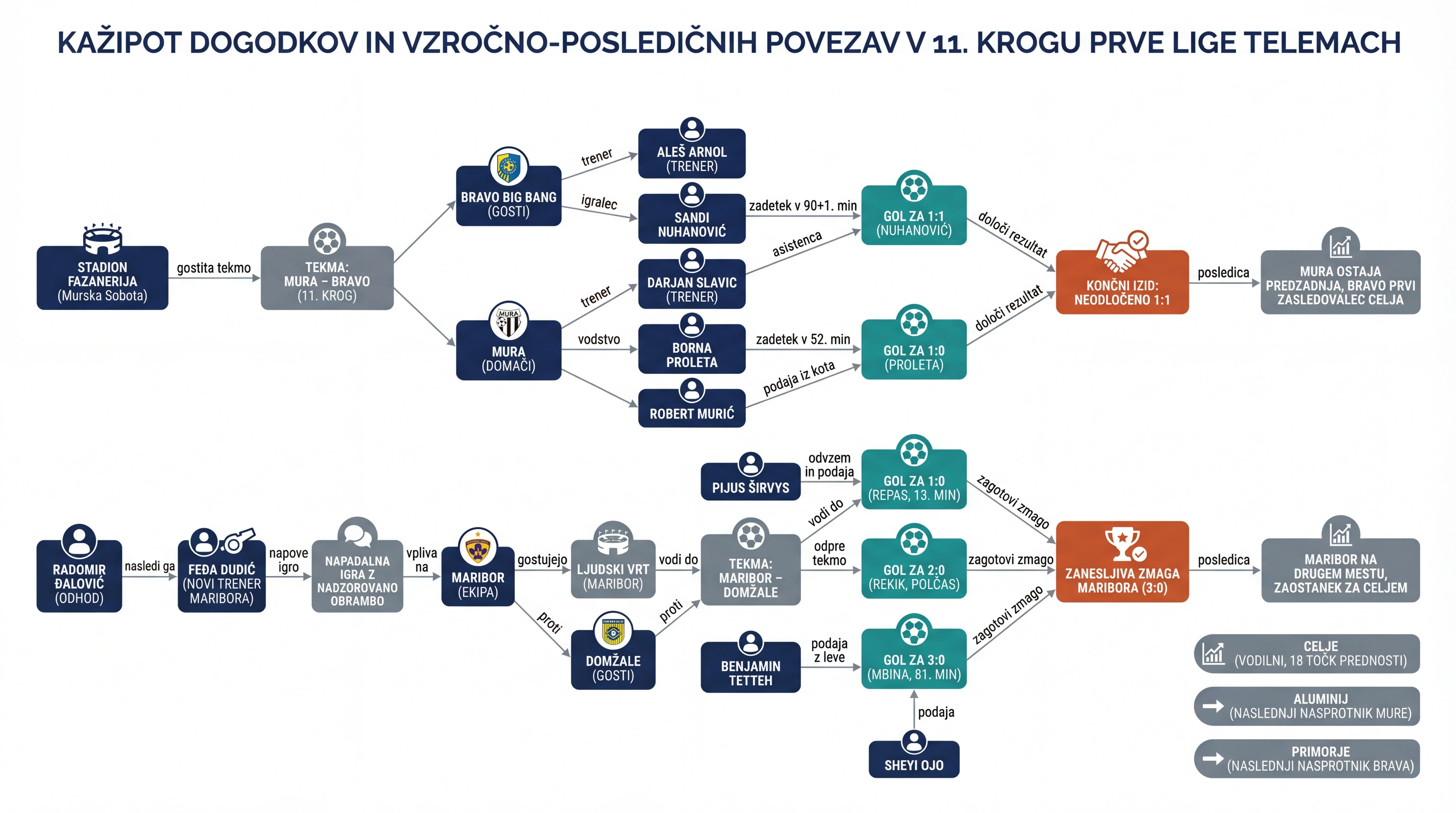Infografika dogodka
