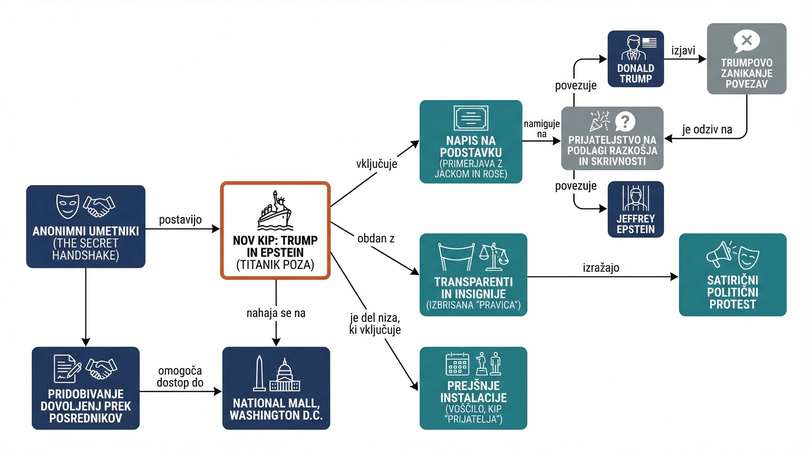 Infografika dogodka