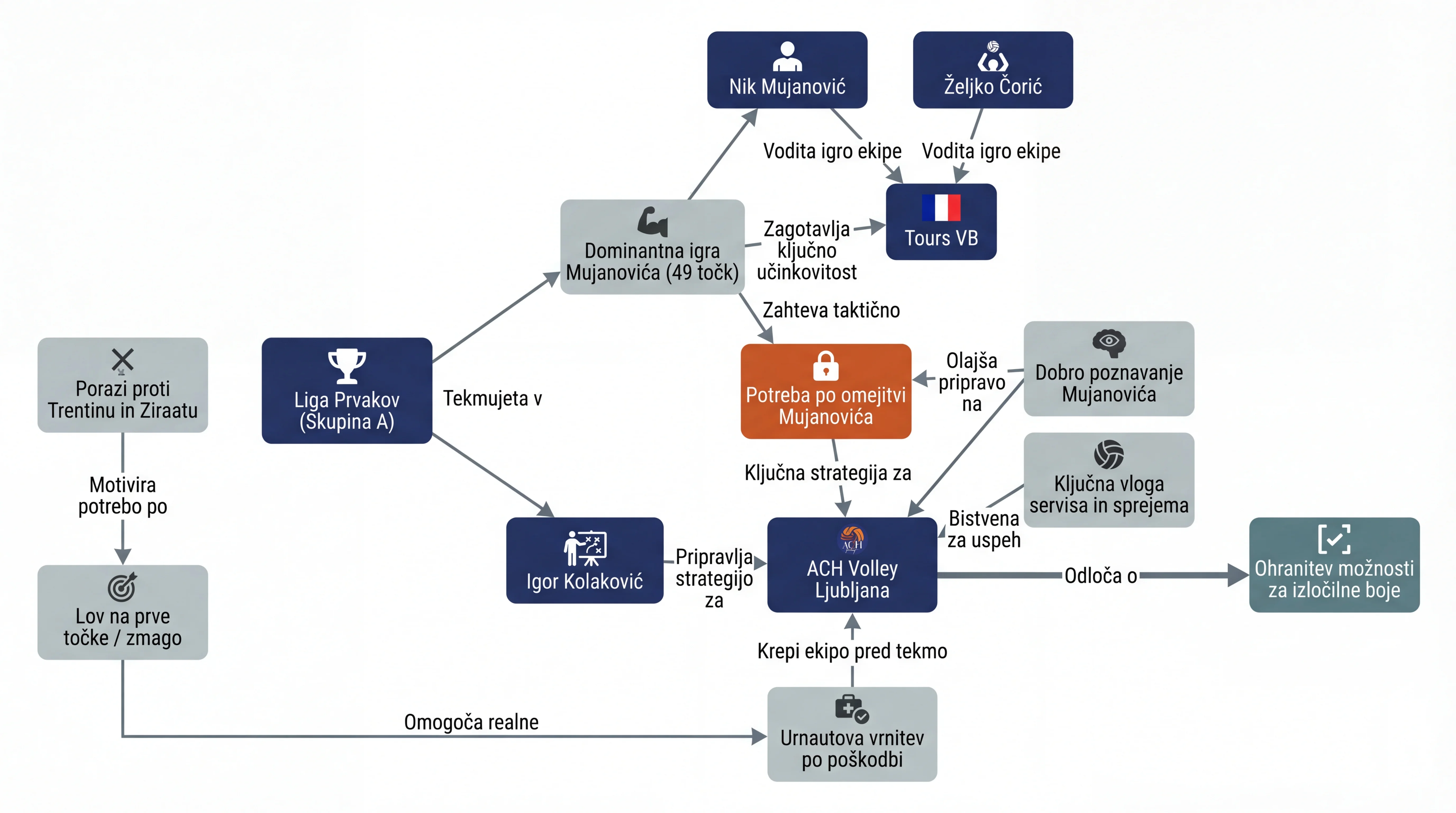 Infografika dogodka