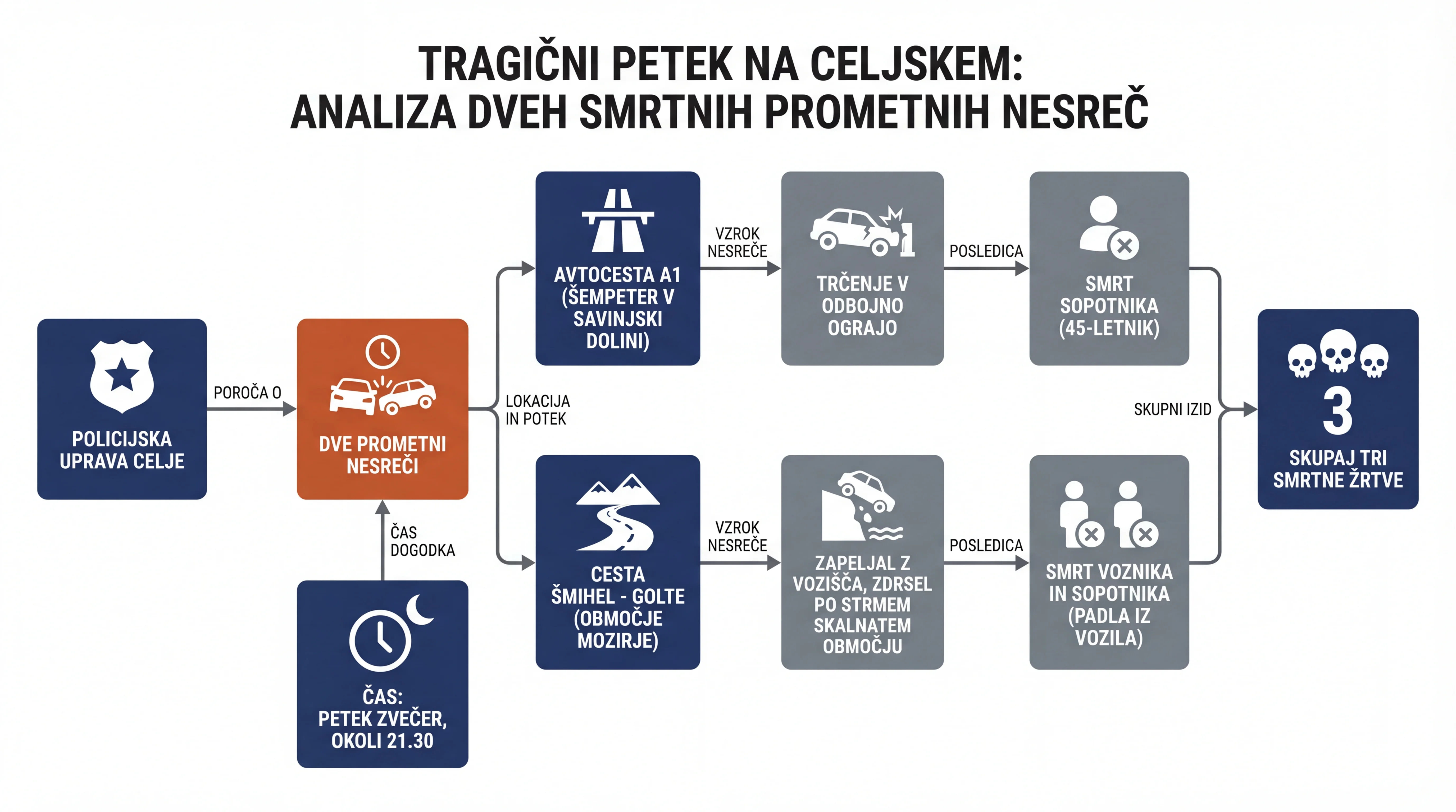 Infografika dogodka