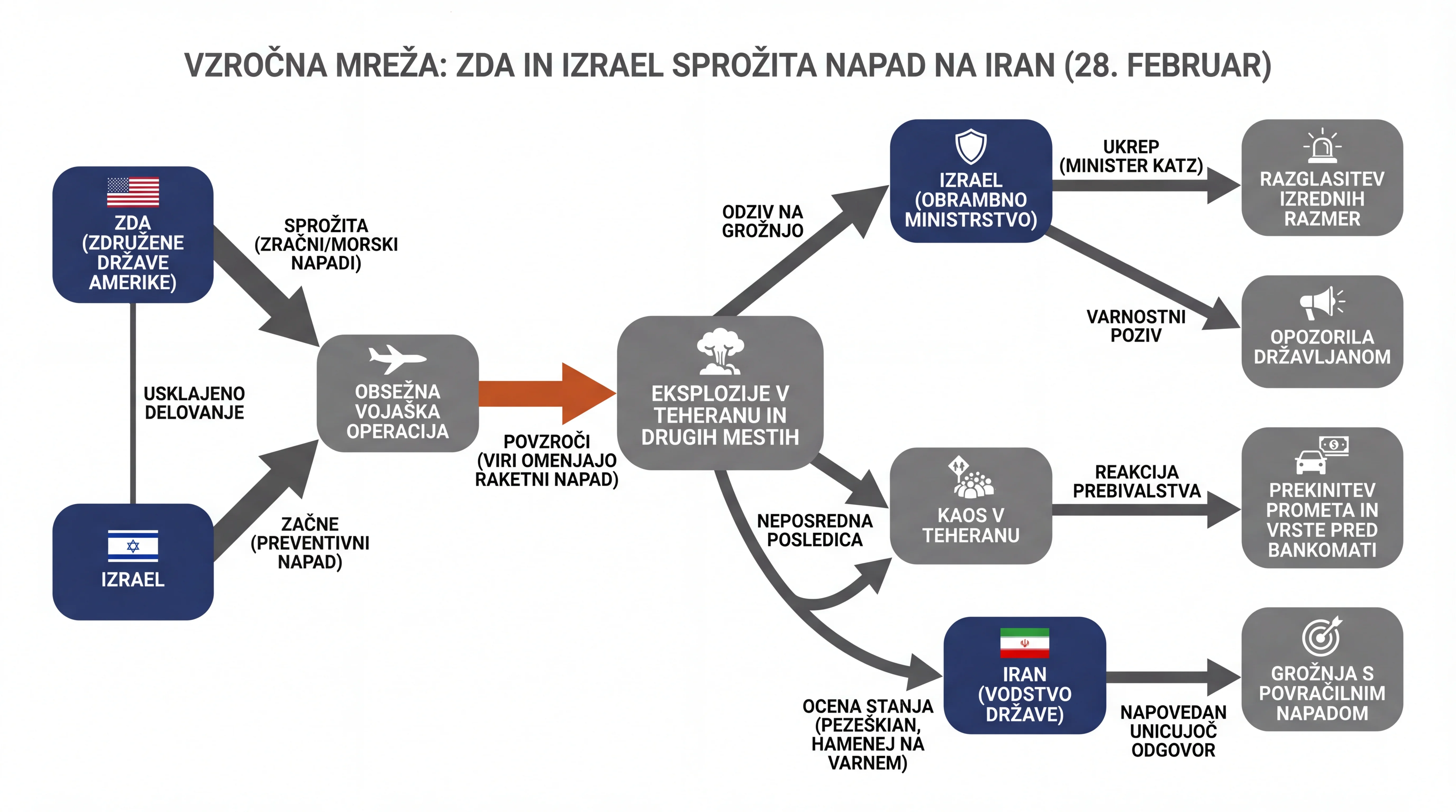 Infografika dogodka