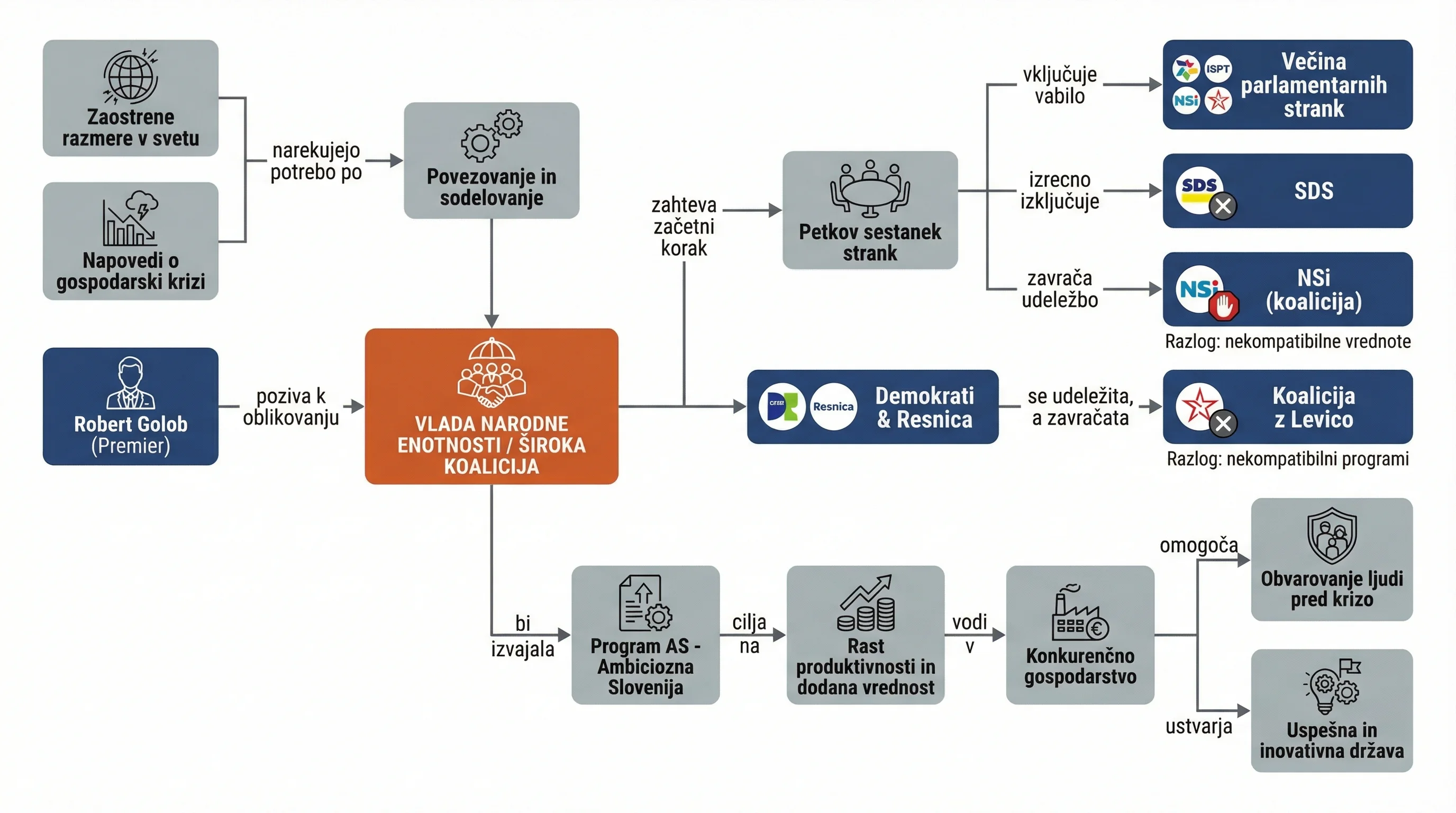 Infografika dogodka