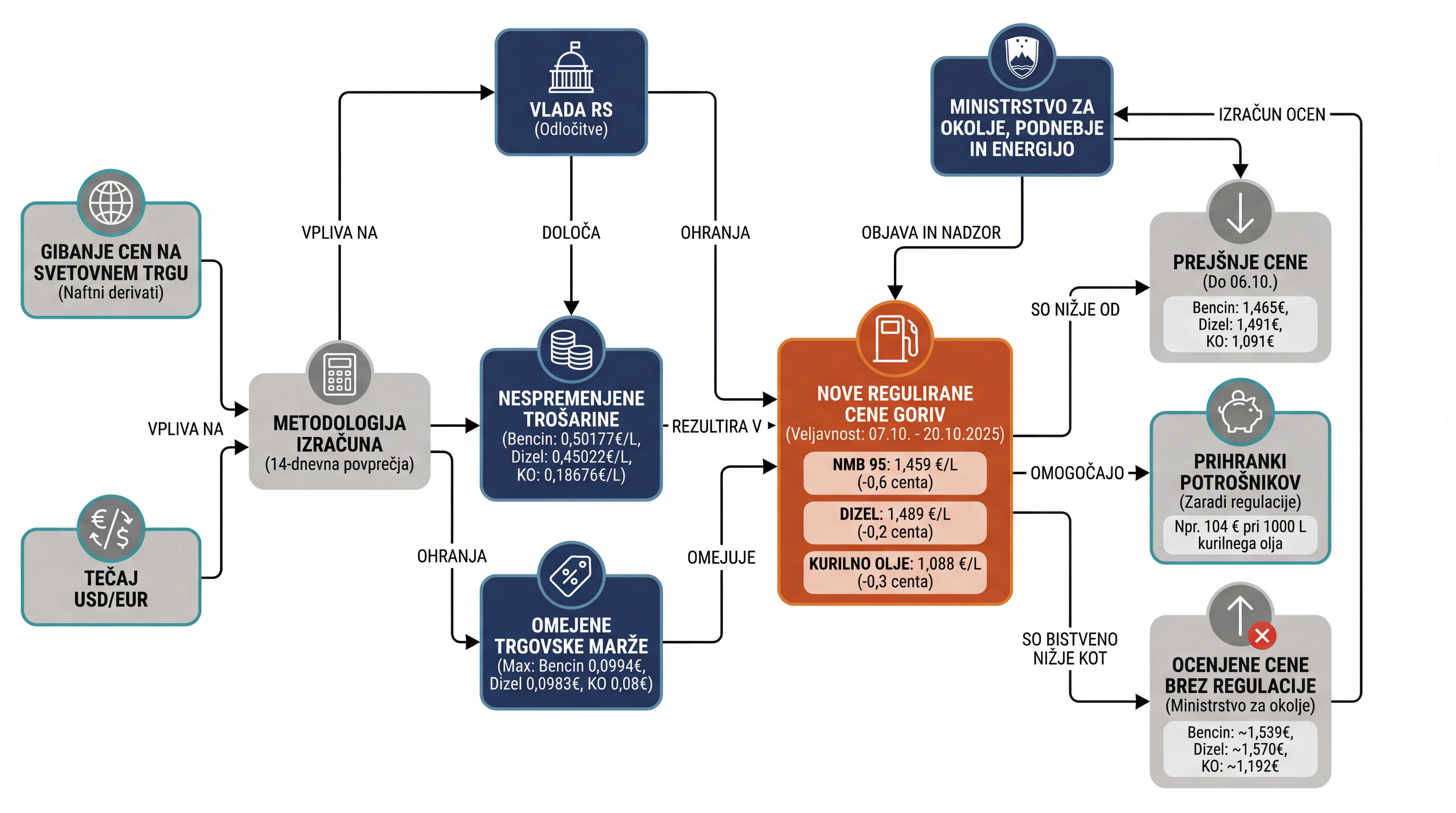 Infografika dogodka