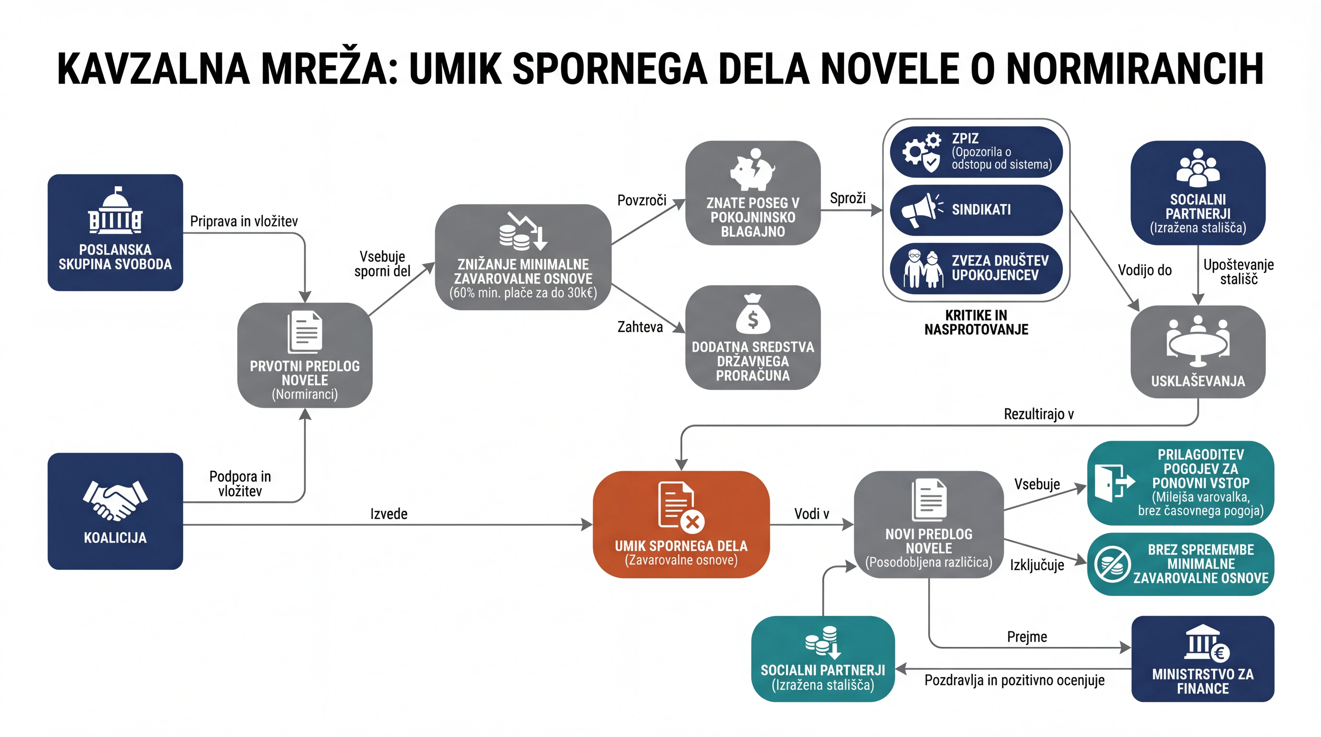 Infografika dogodka