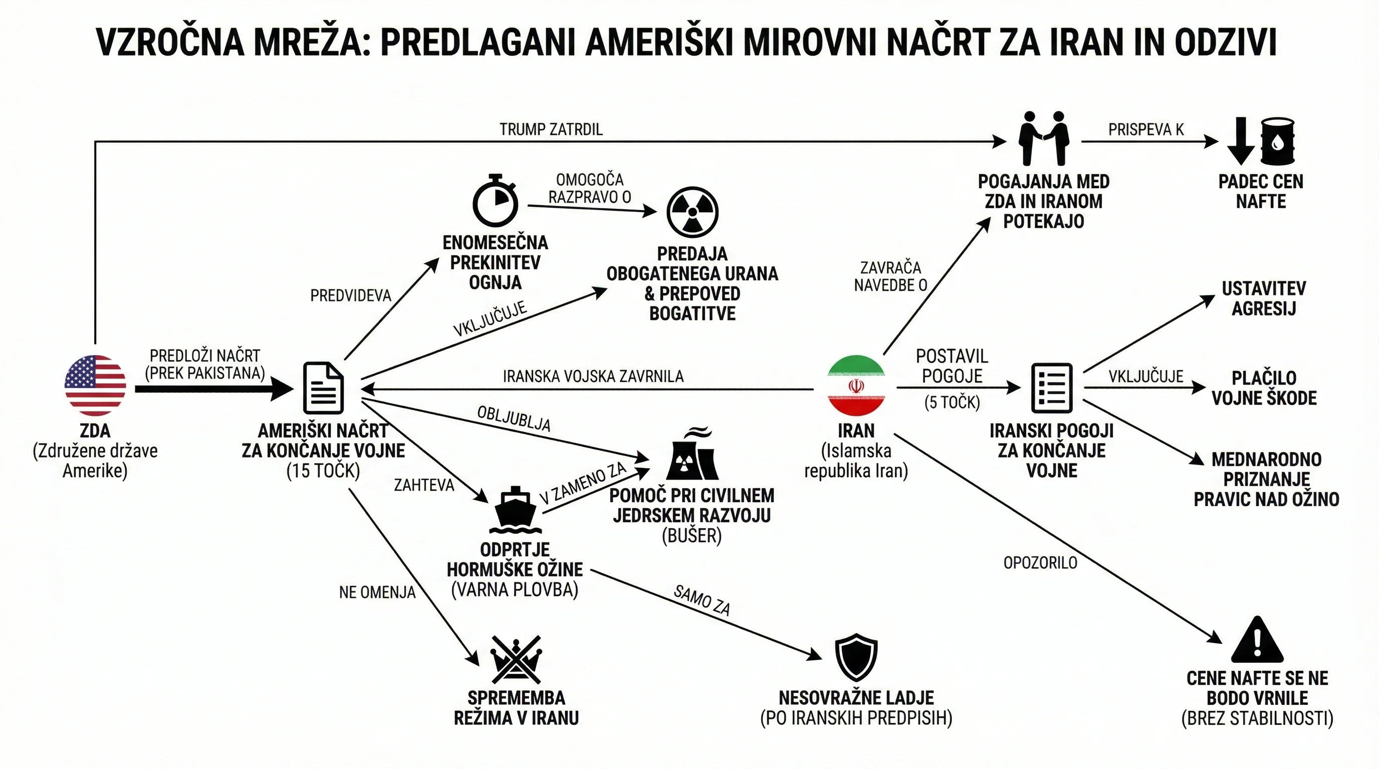 Инфографика на настанот