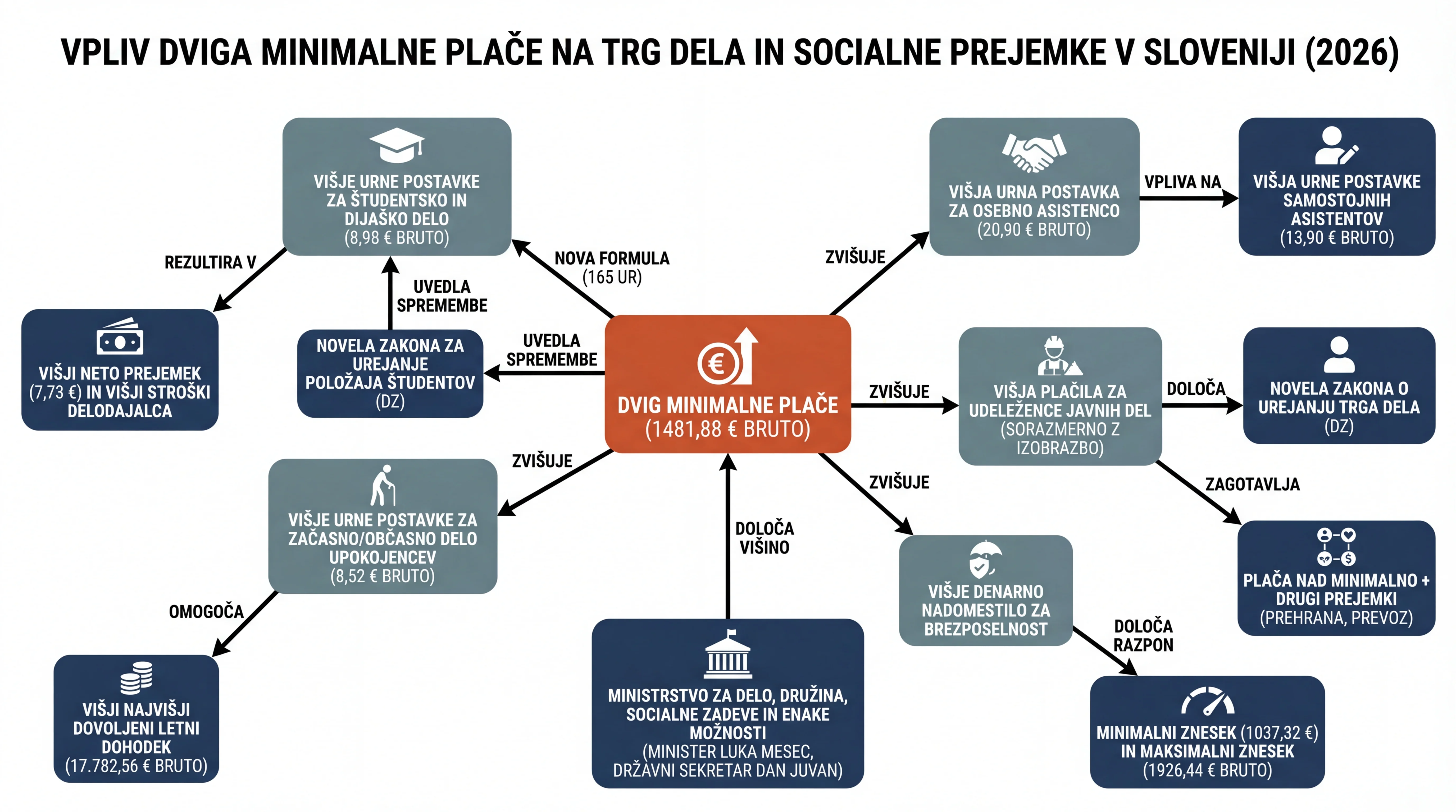Infografika dogodka