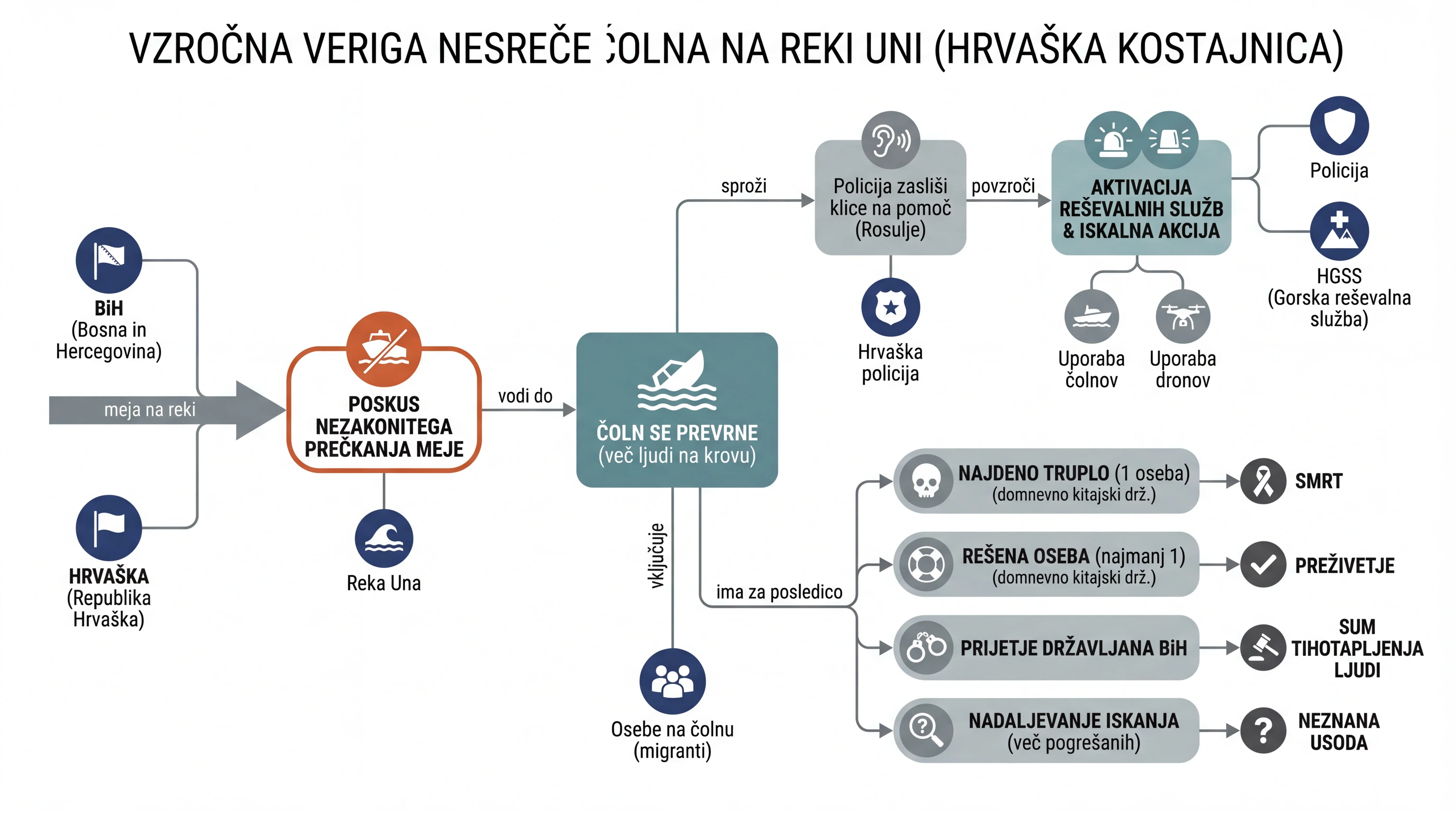Infografika dogodka