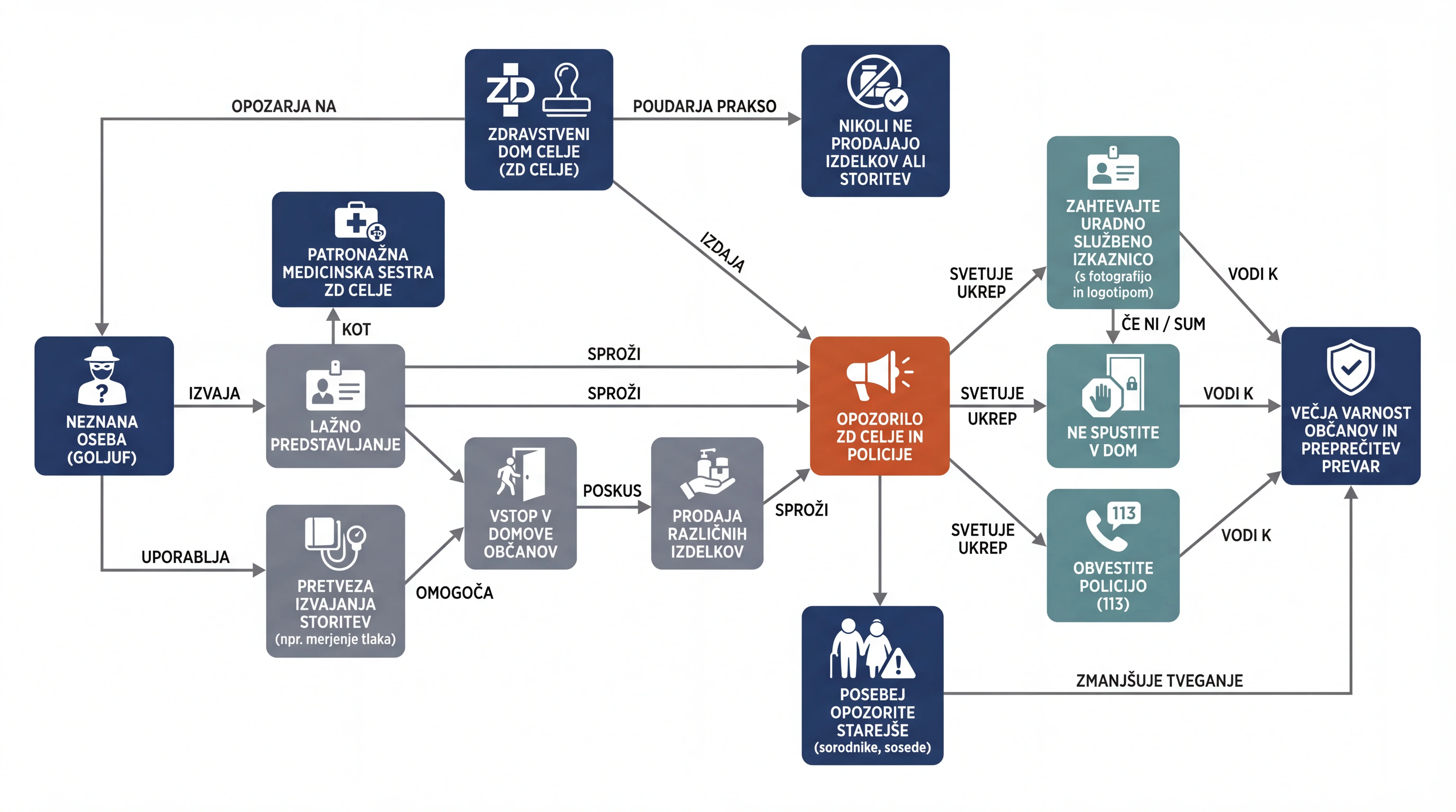 Infografika dogodka