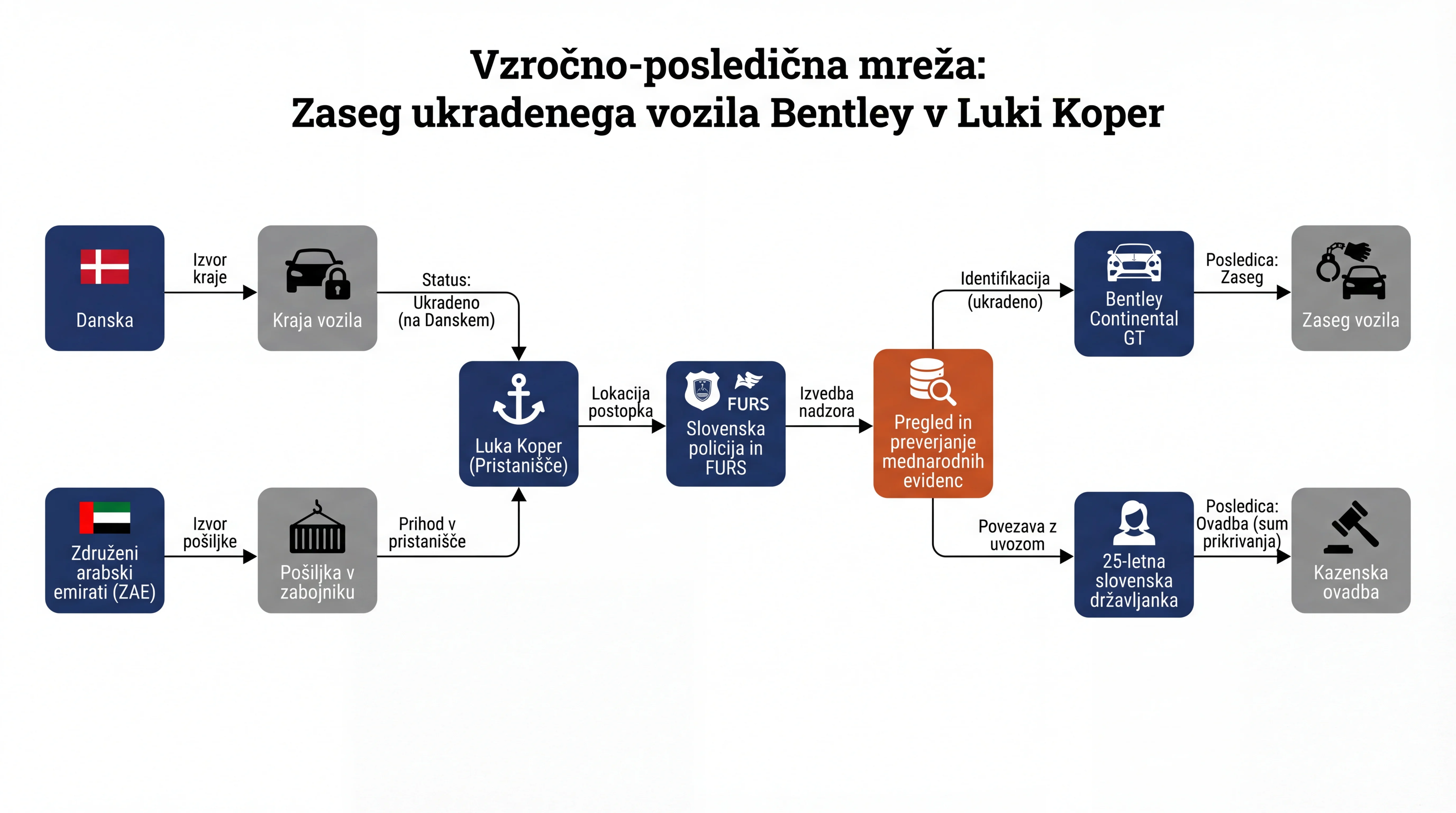 Infografika dogodka
