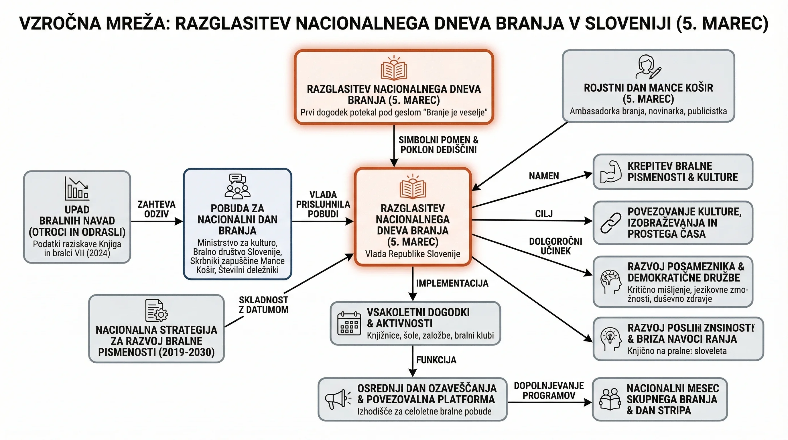Infografika dogodka