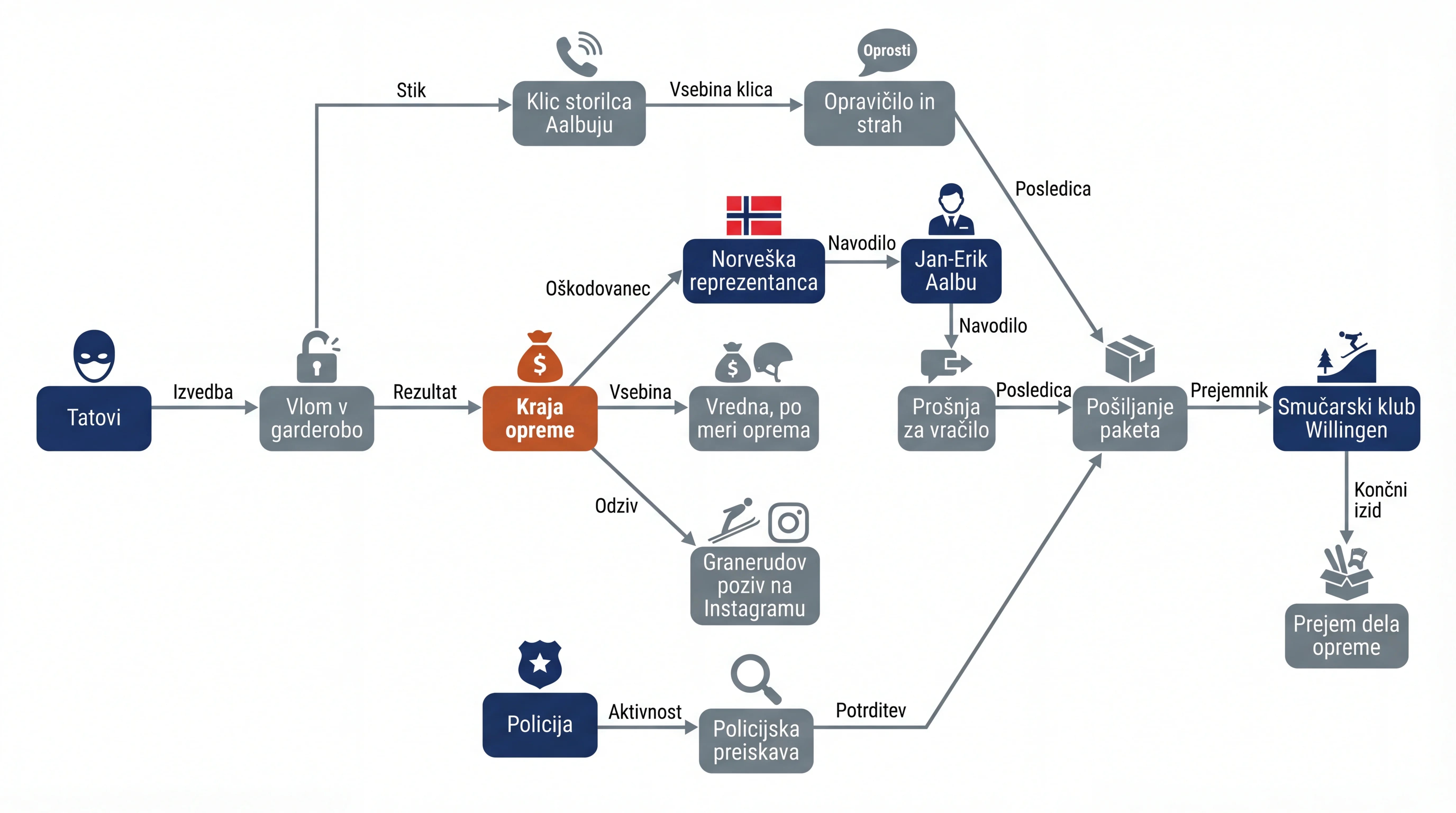 Infografika dogodka