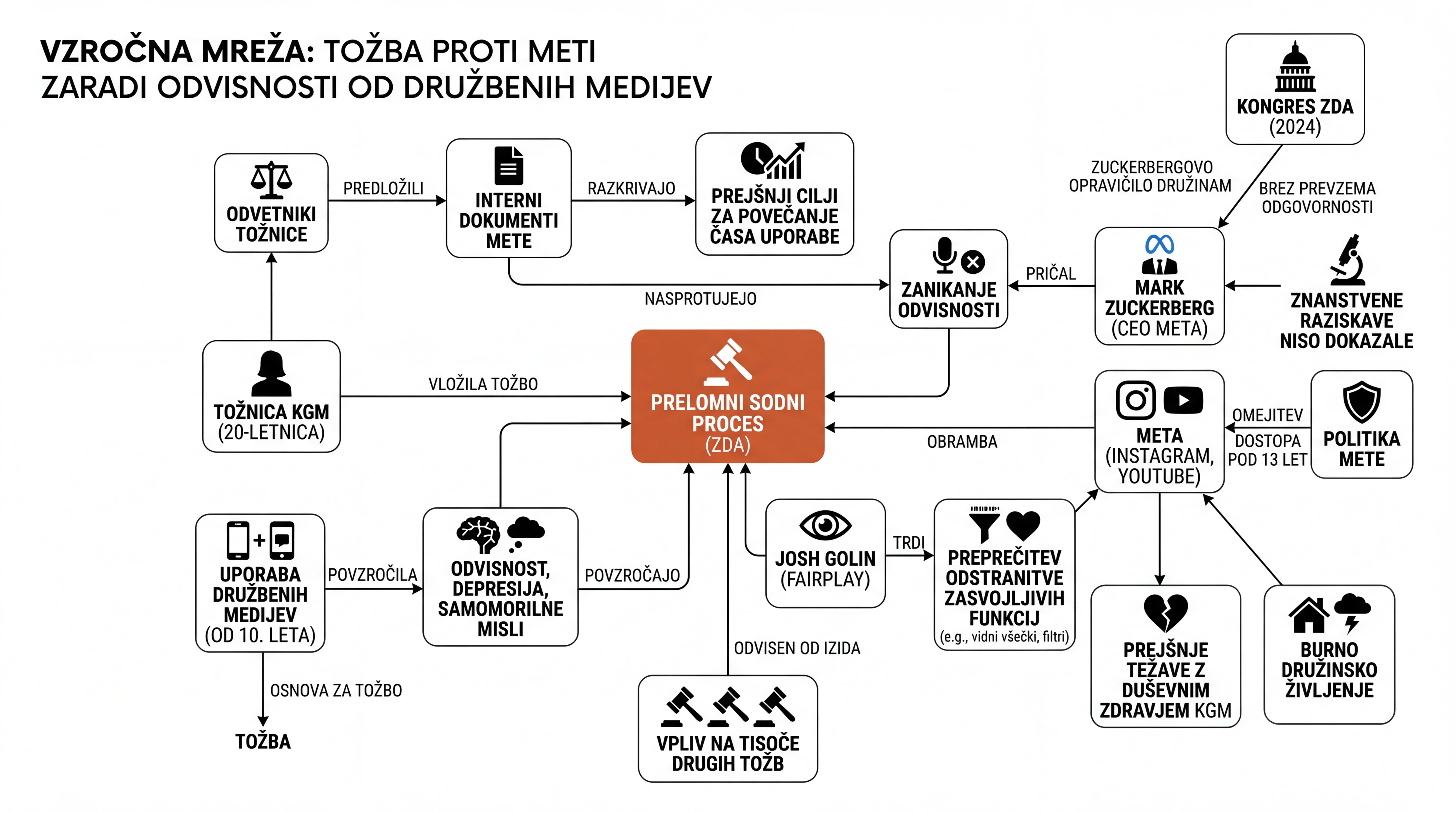 Infografika dogodka
