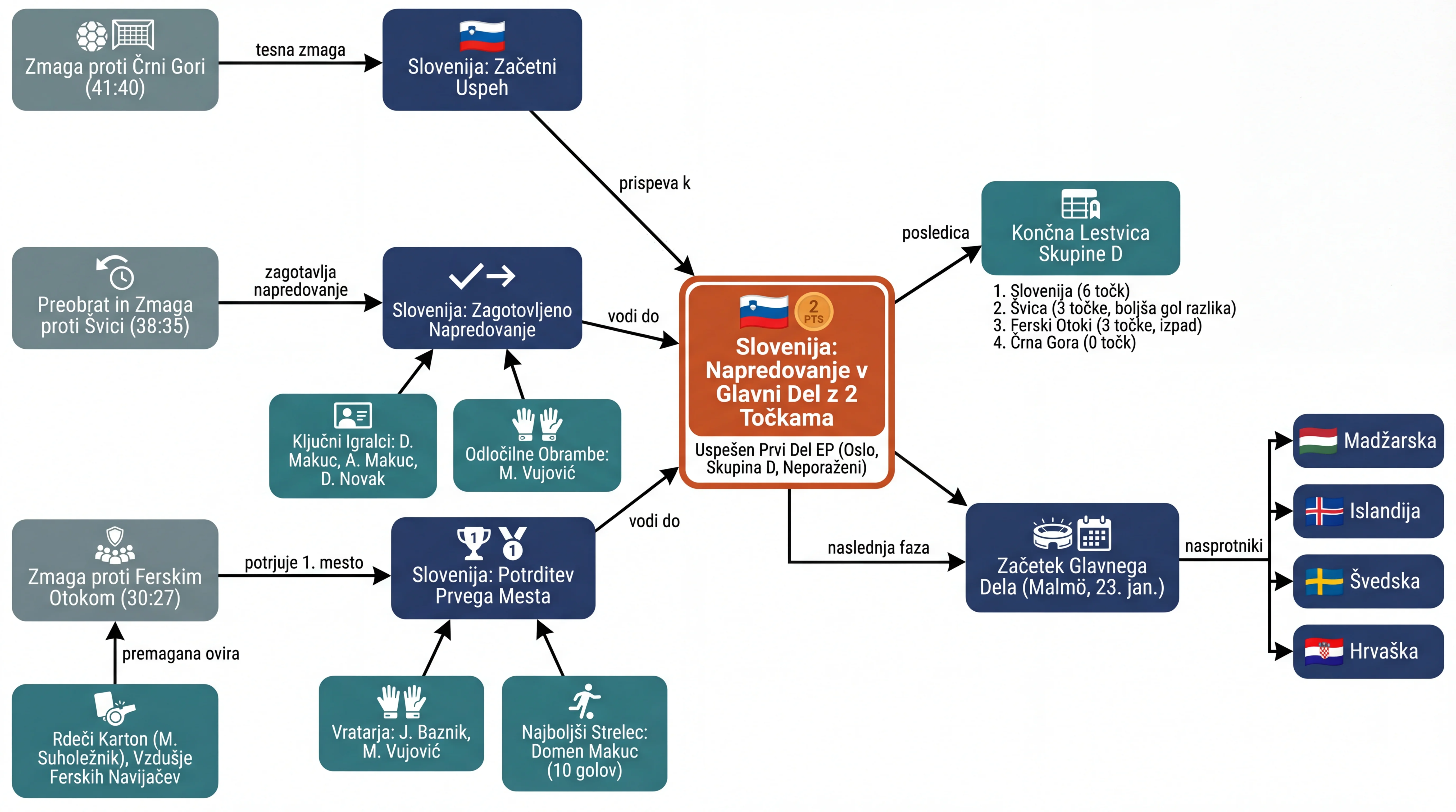 Infografika dogodka