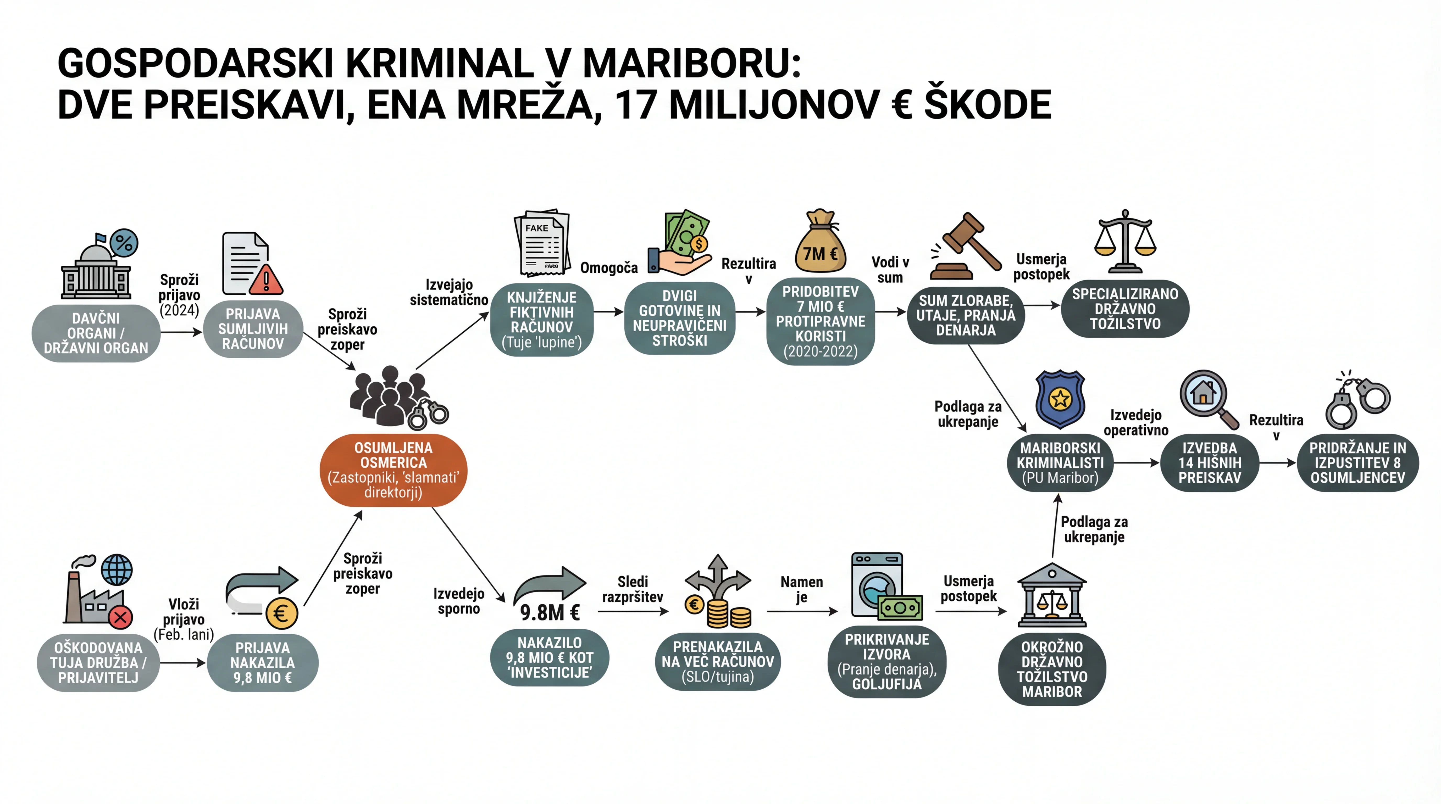 Infografika dogodka