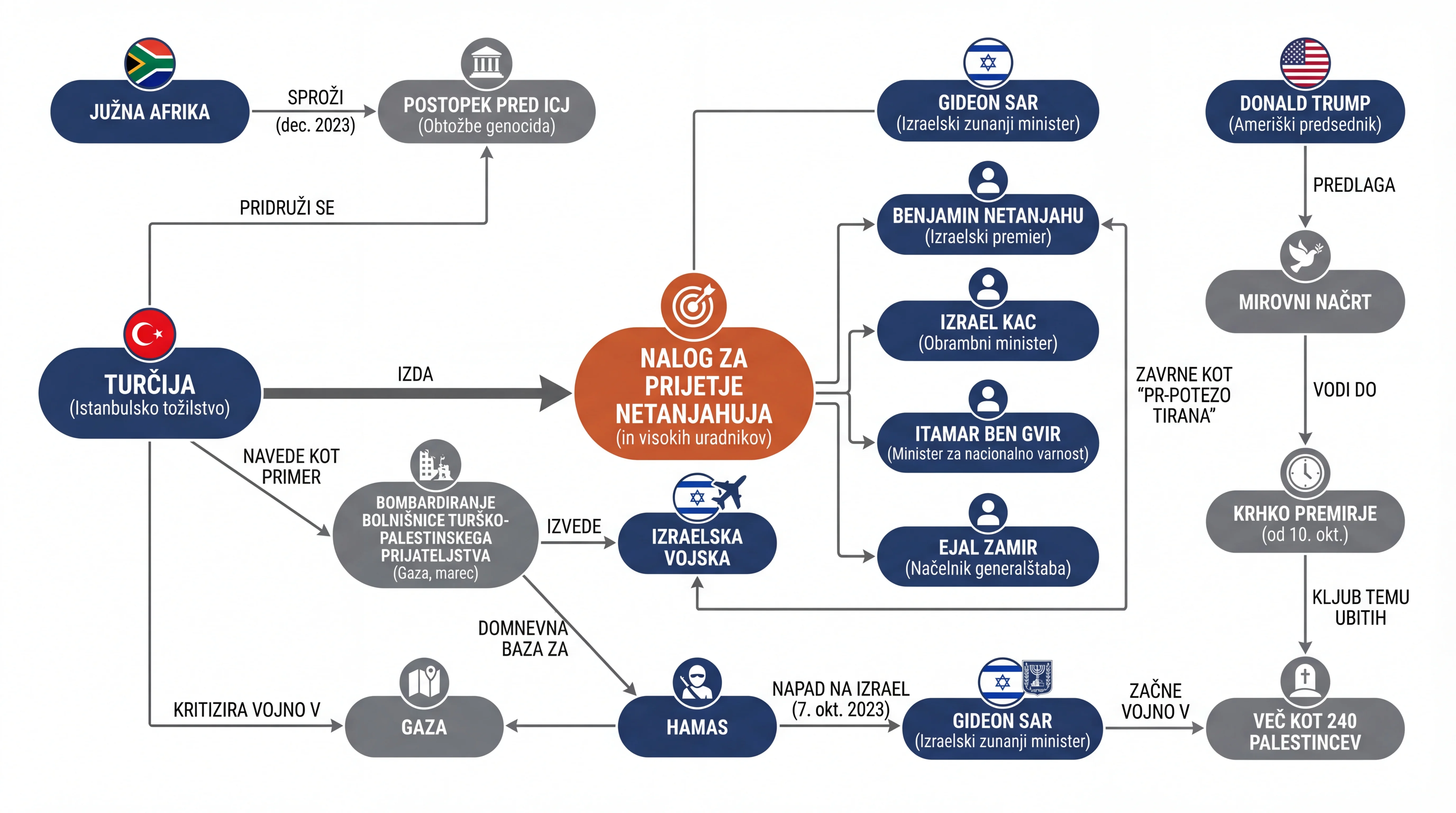Infografika dogodka