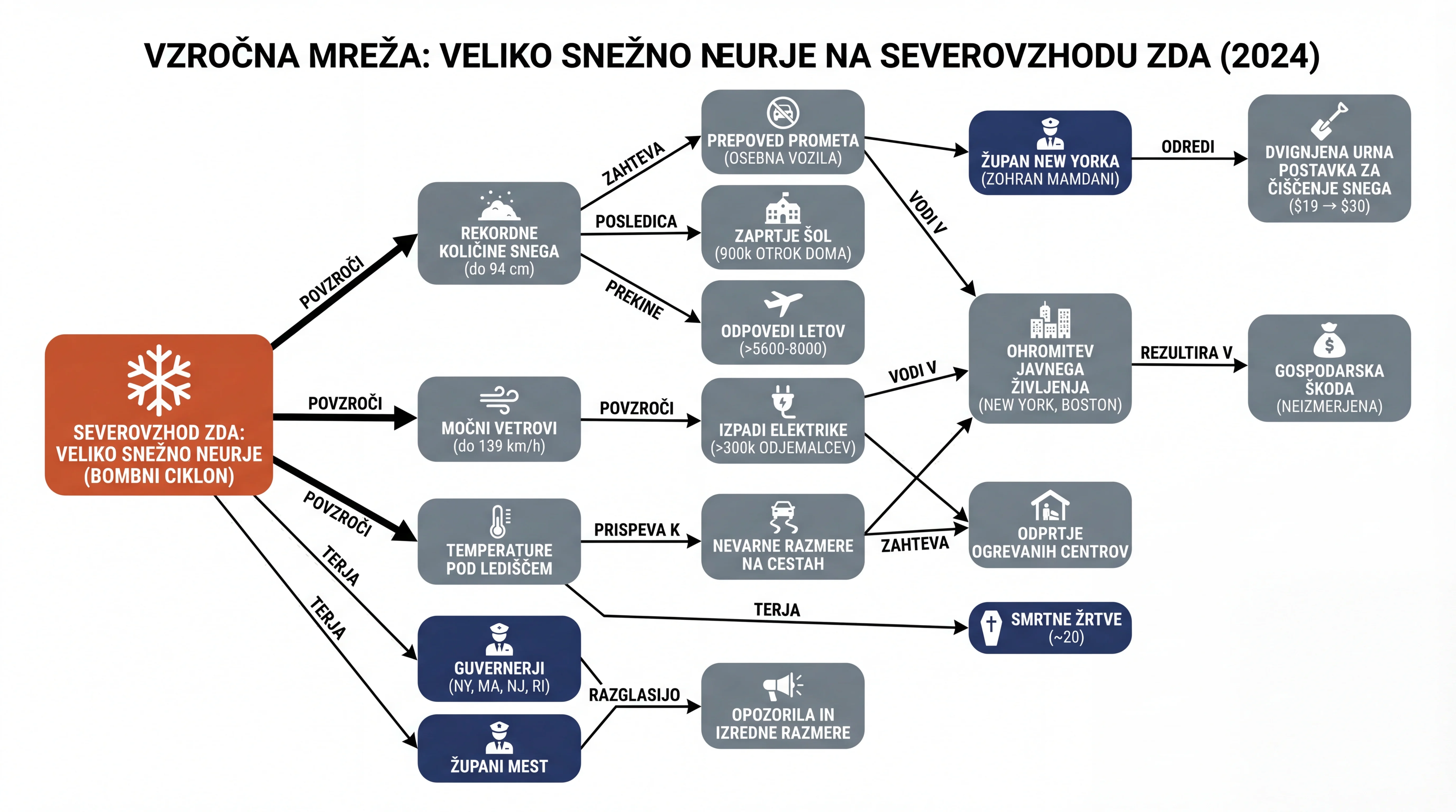 Infografika dogodka