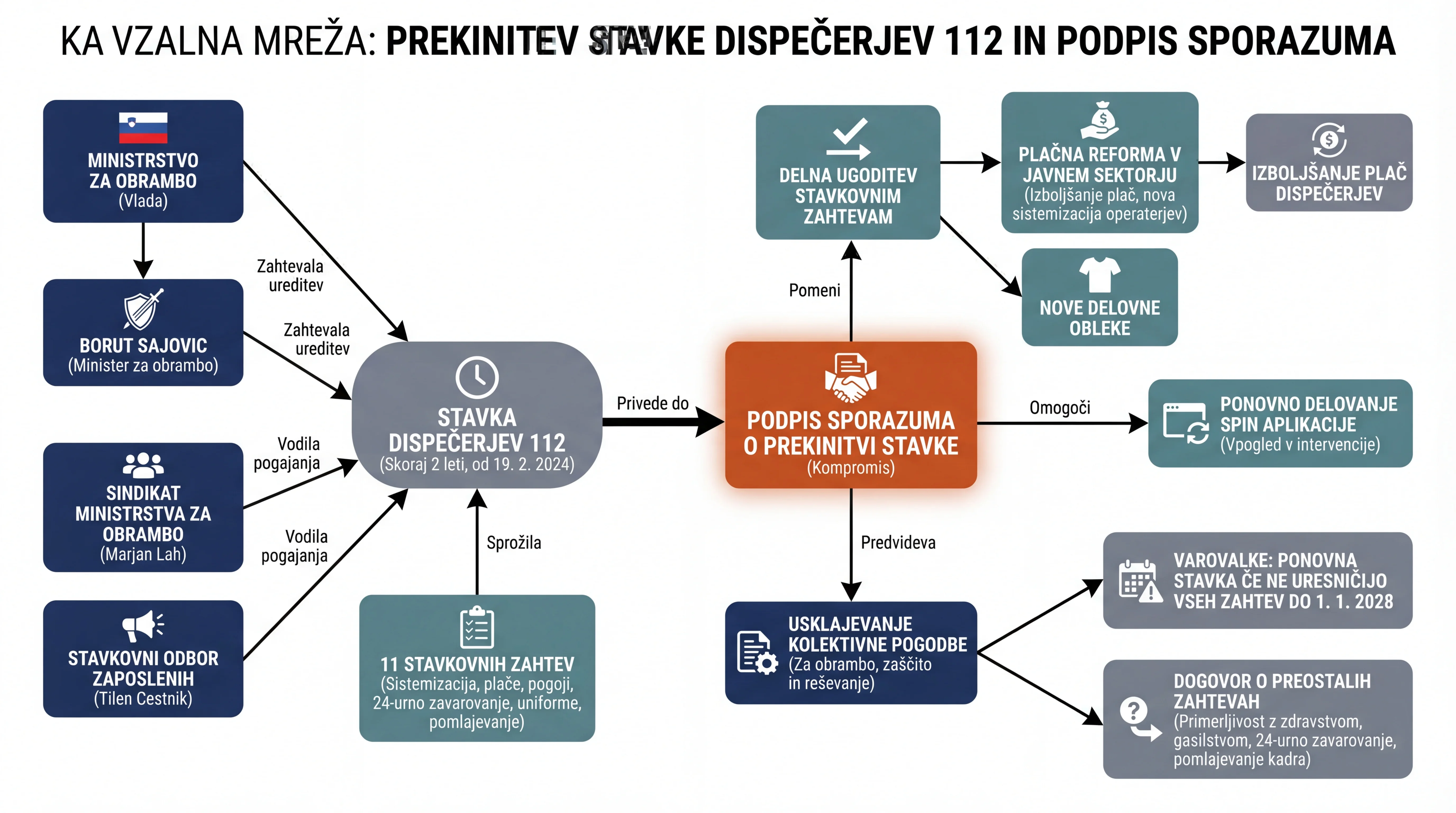 Infografika dogodka