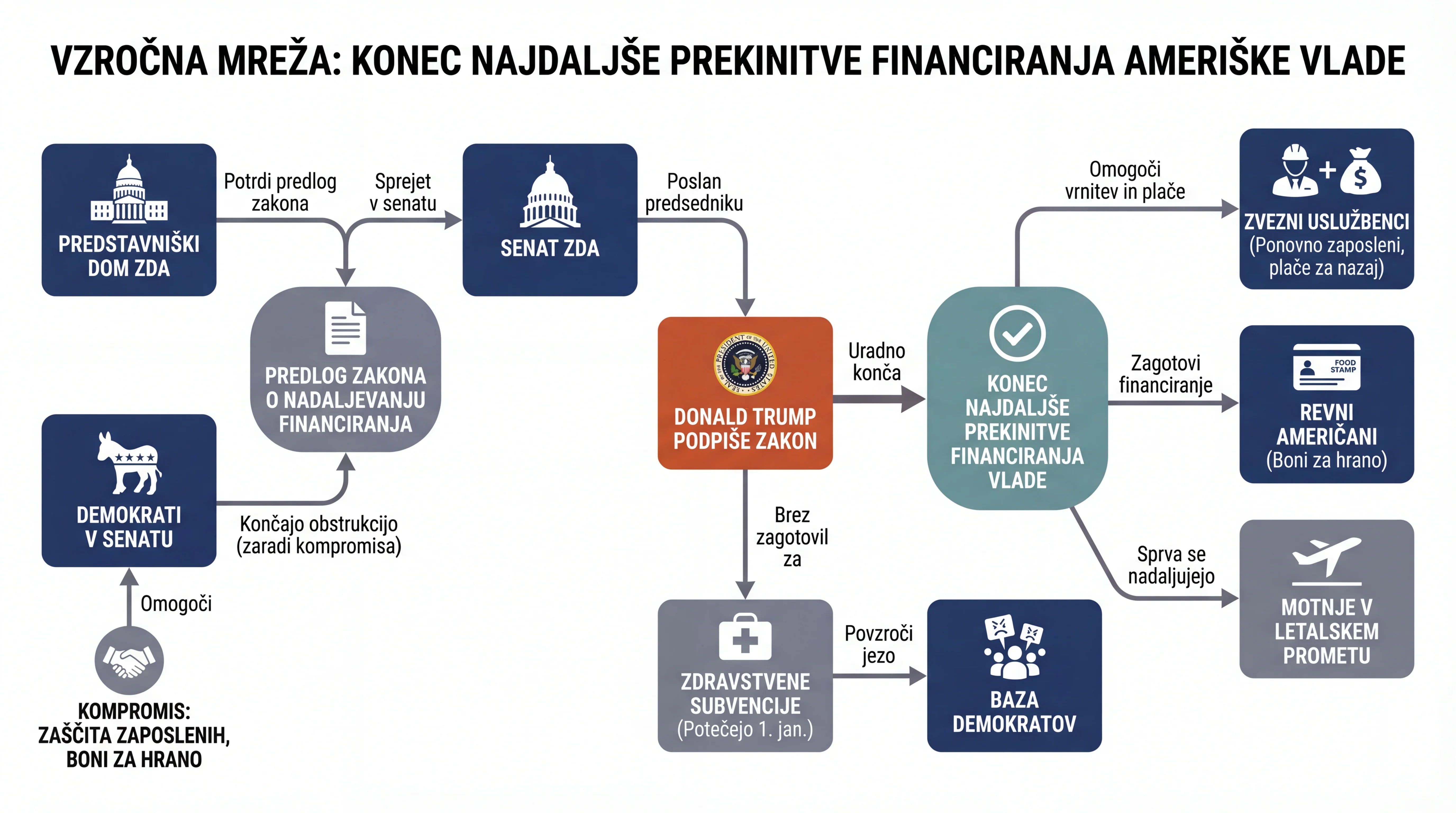 Infografika dogodka