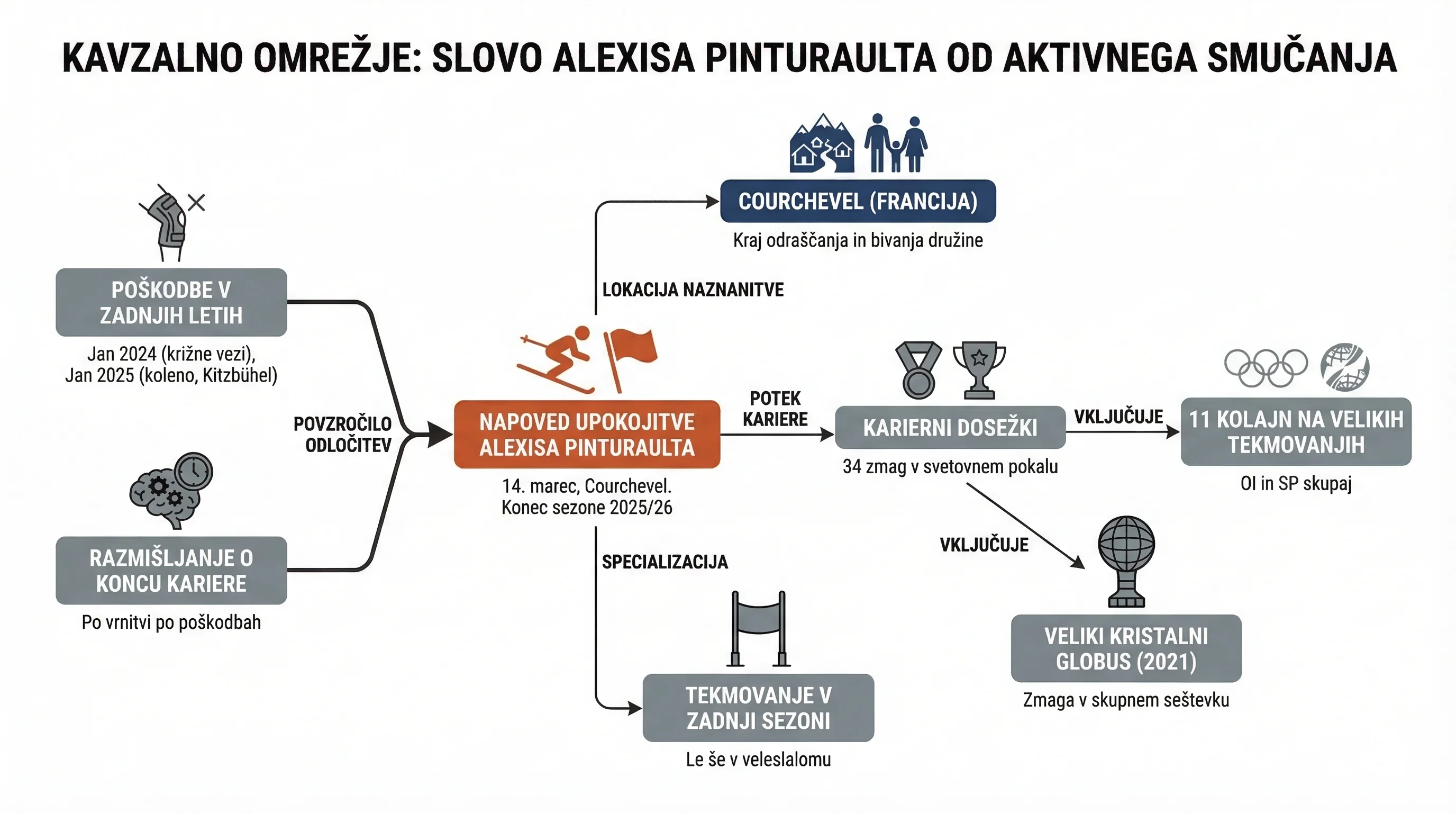 Infografika dogodka