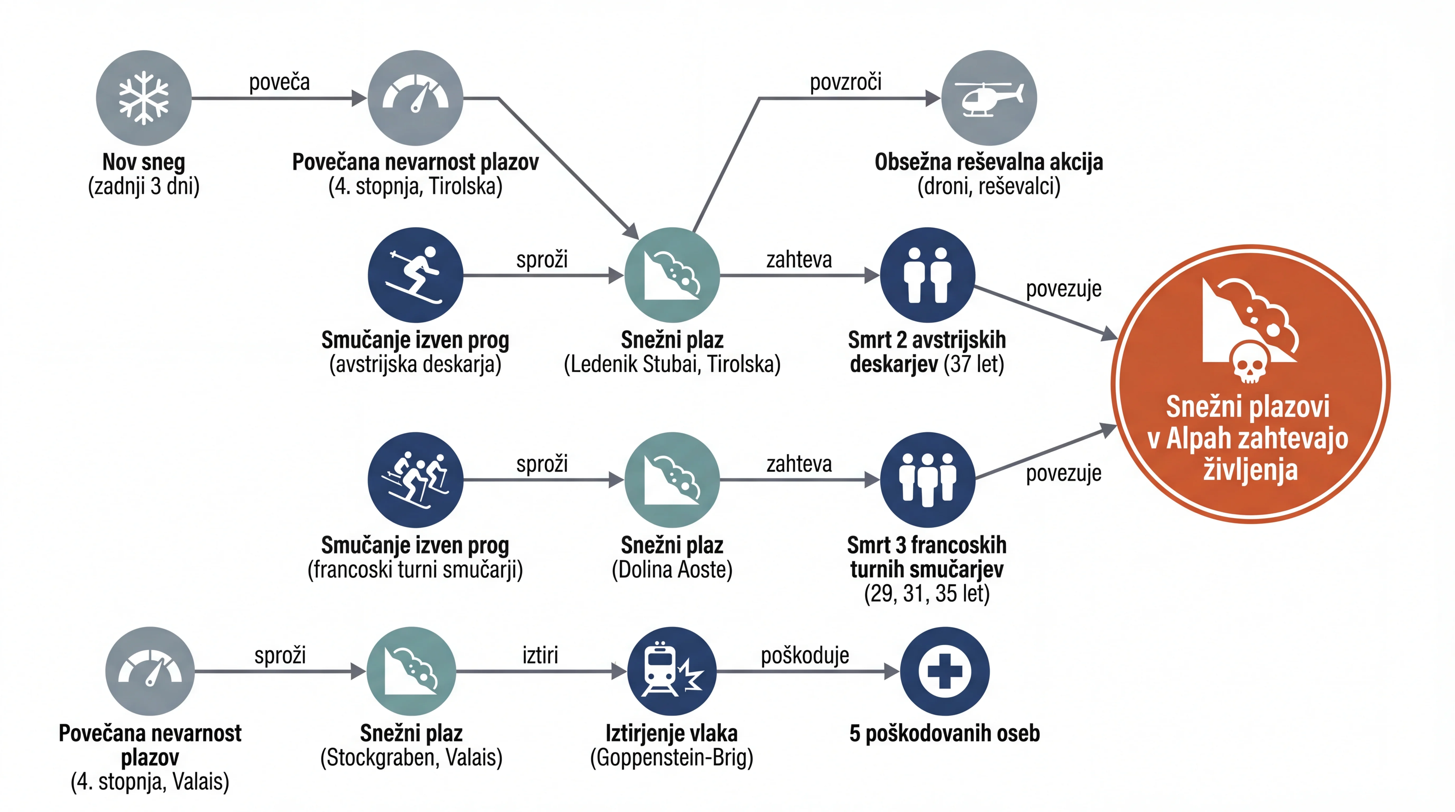 Infografika dogodka