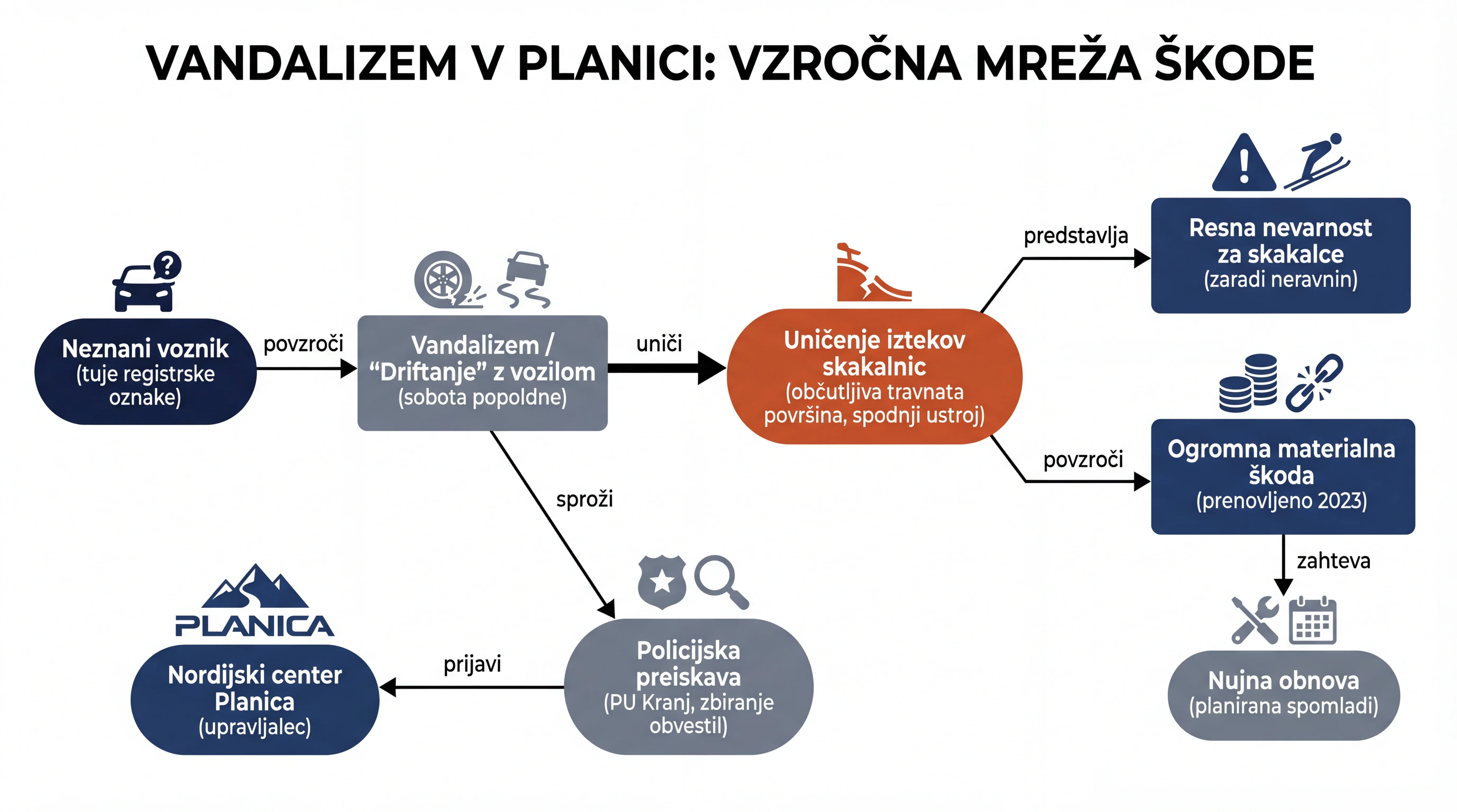 Infografika dogodka