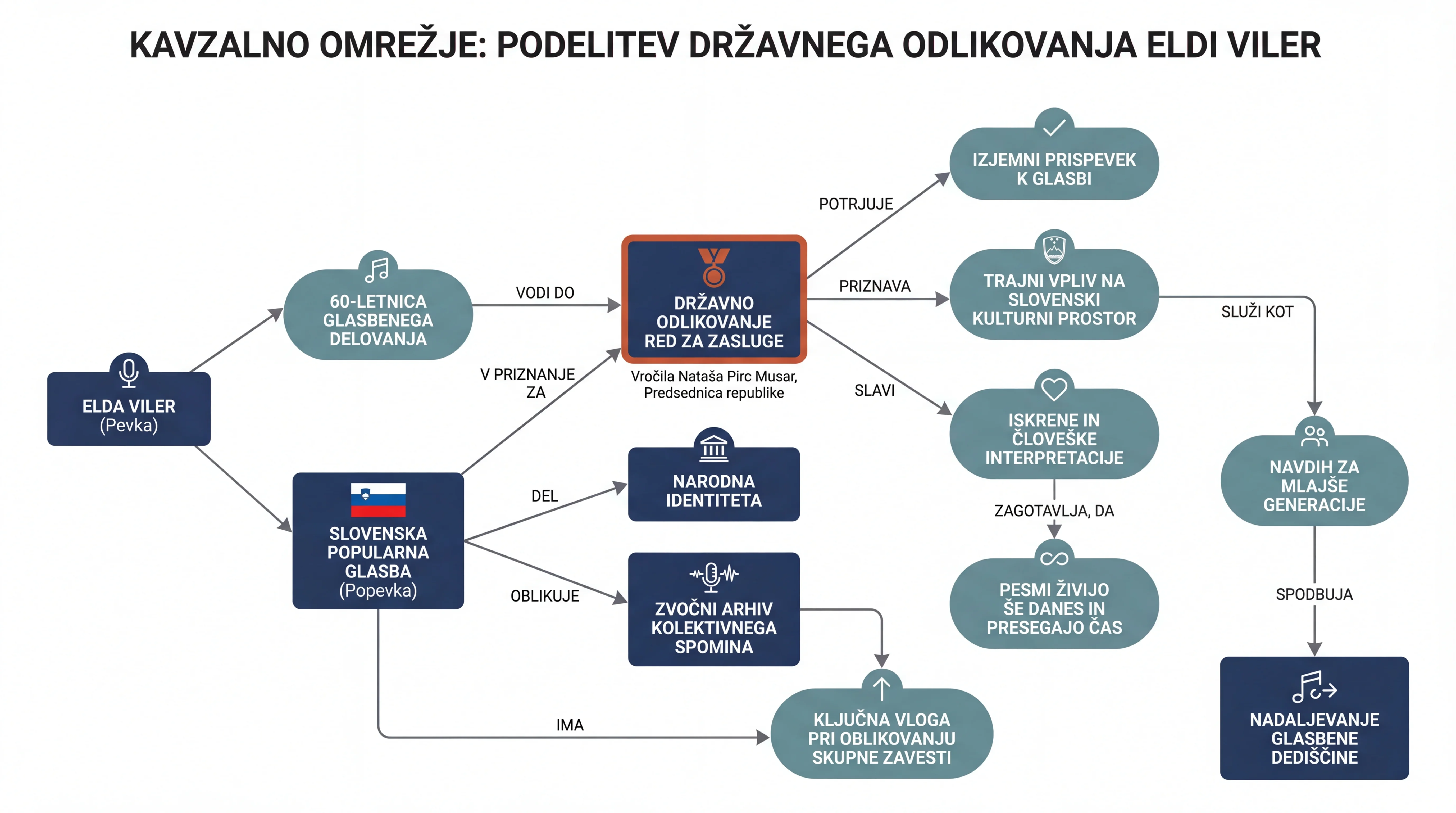 Infografika dogodka