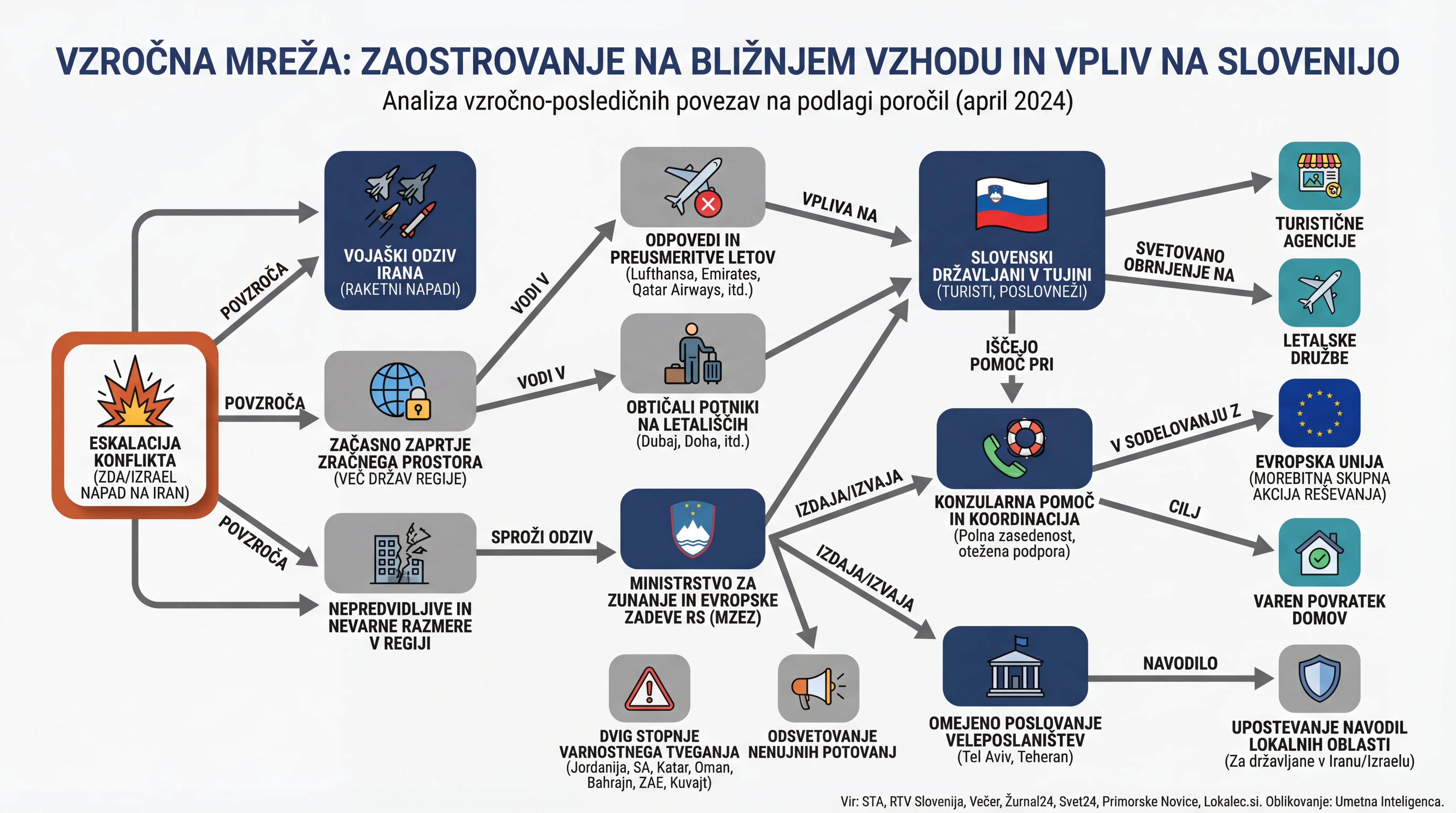 Infografika dogodka
