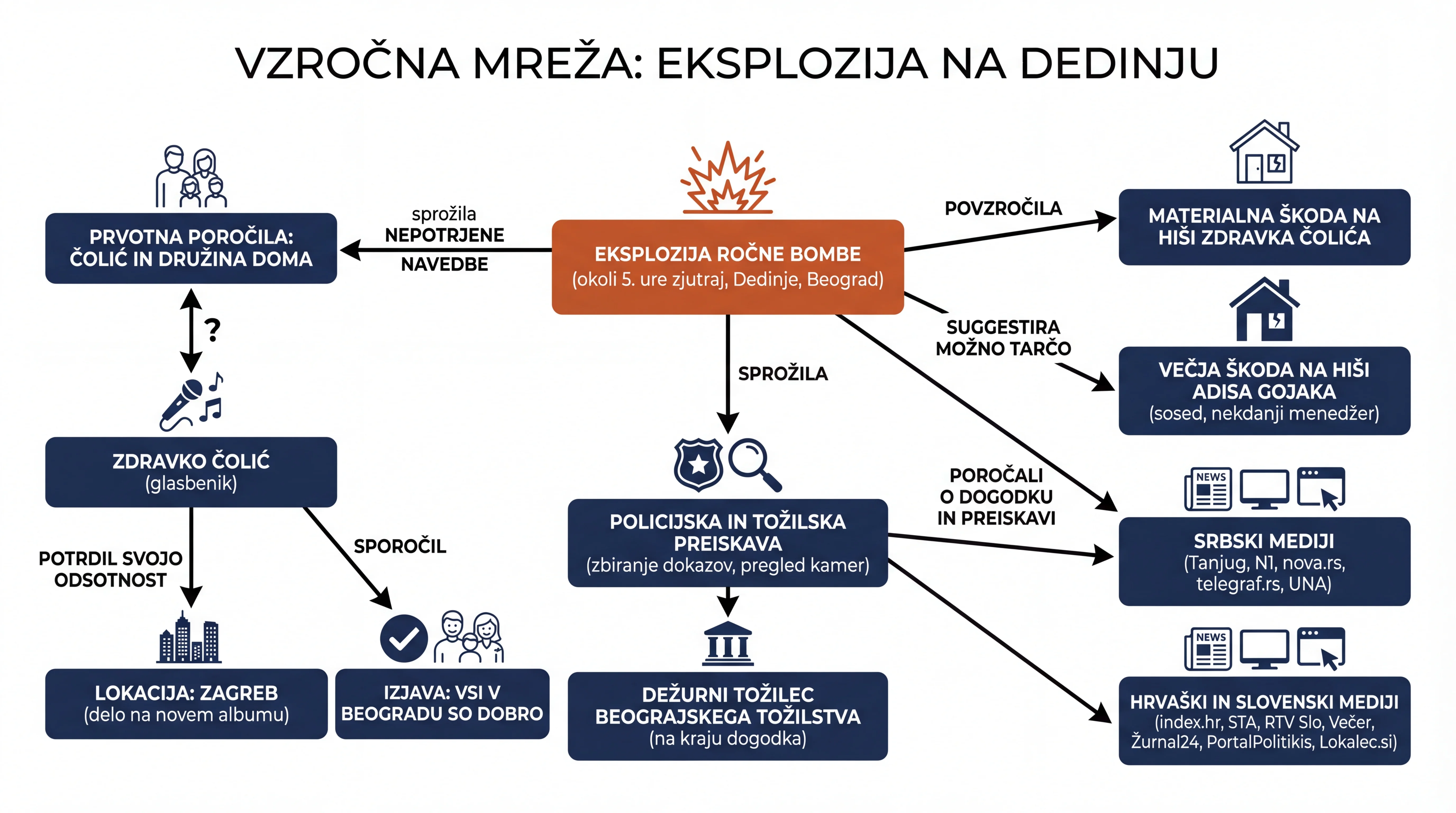 Infografika dogodka