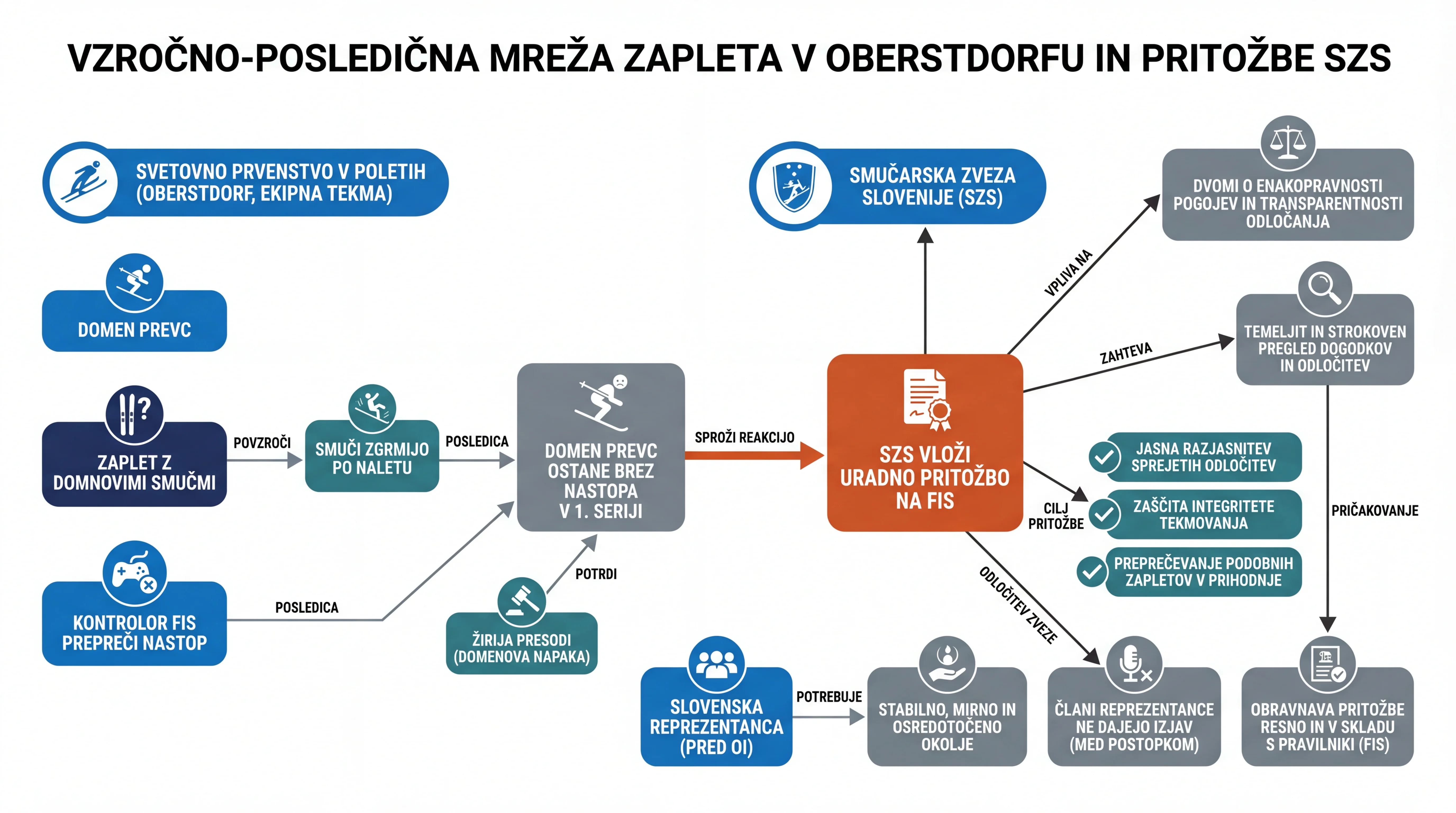 Infografika dogodka