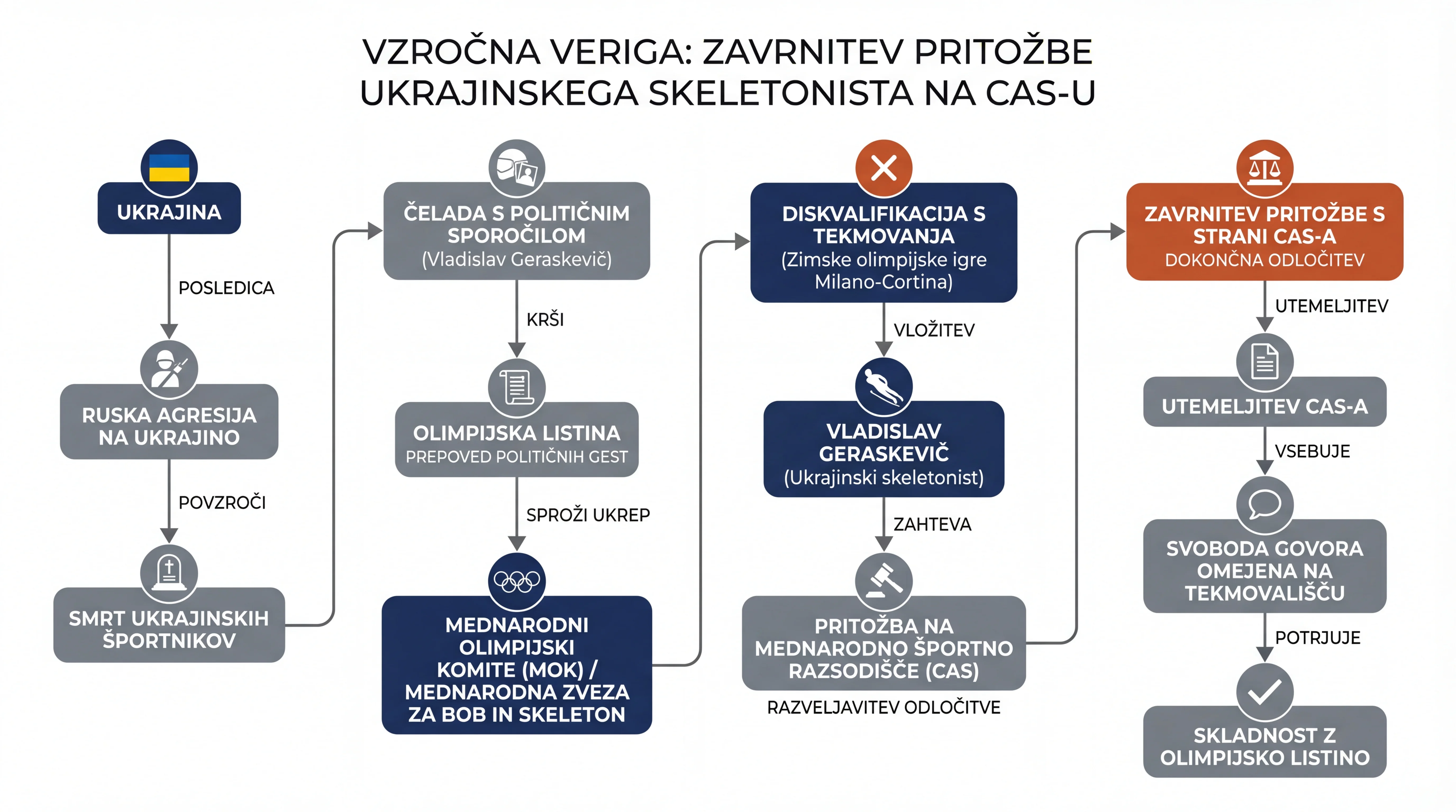 Infografika dogodka
